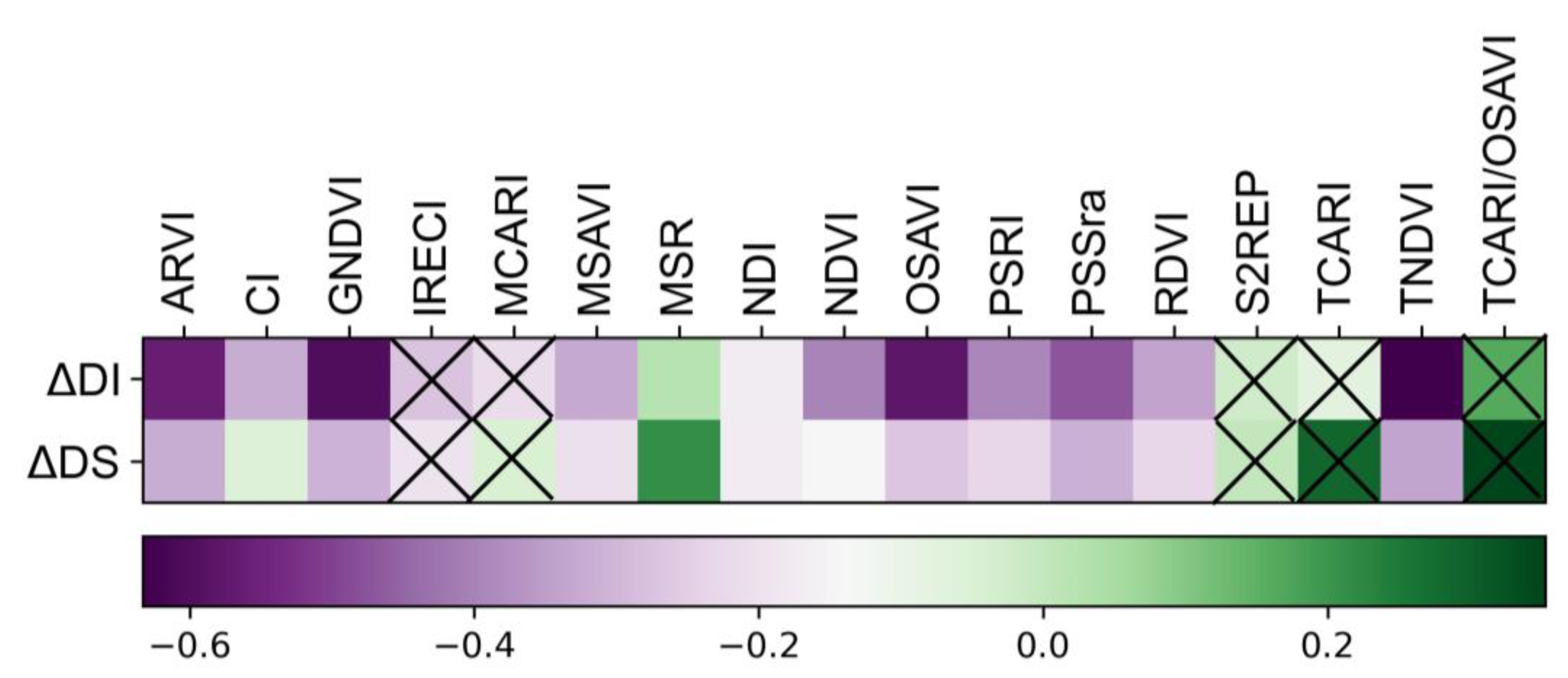 Remotesensing 13 00457 g009