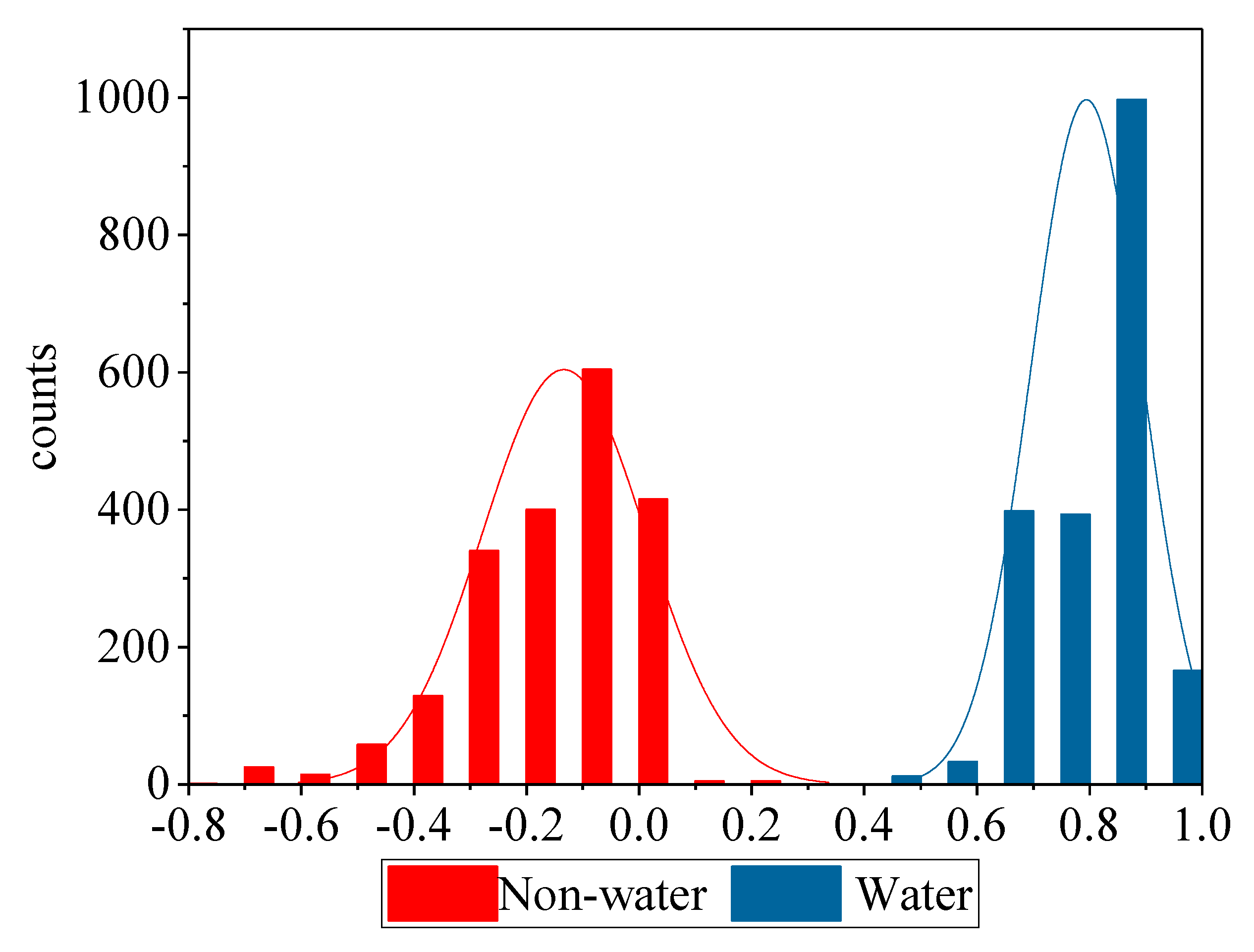 Remotesensing 13 00459 g002 Remotesensing 13 00459 g002
