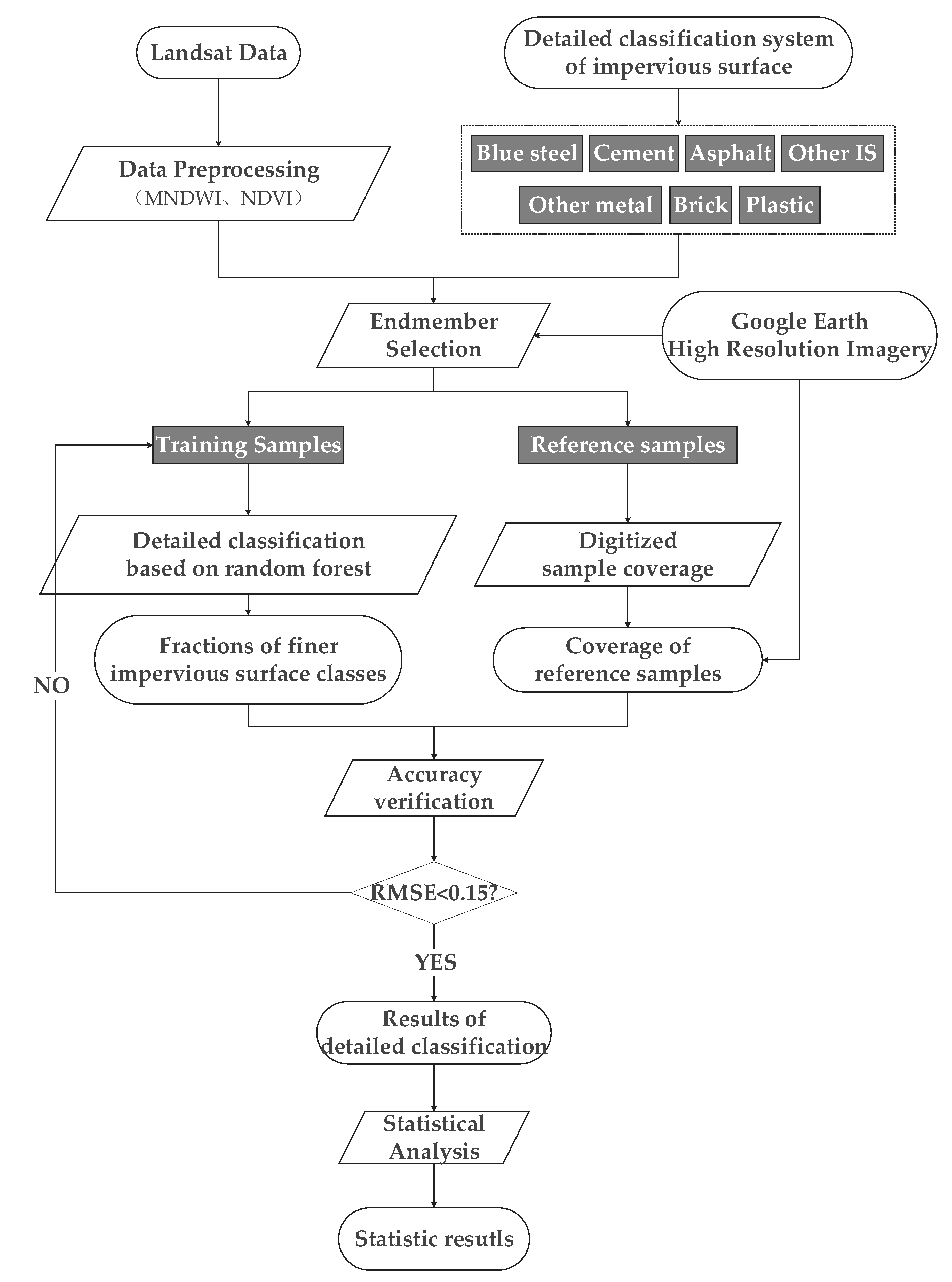 Remotesensing 13 00459 g004 Remotesensing 13 00459 g004