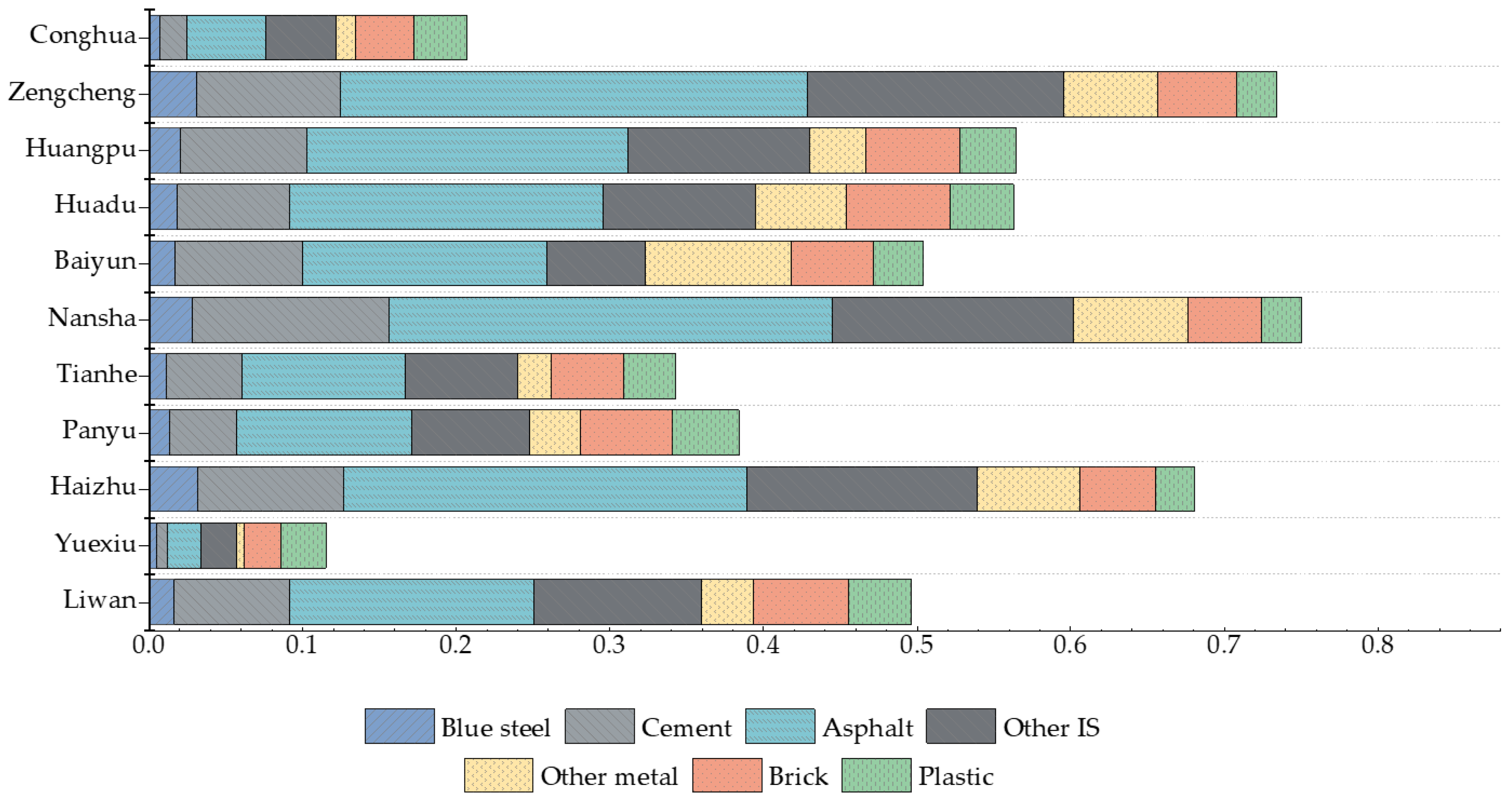 Remotesensing 13 00459 g013 Remotesensing 13 00459 g013