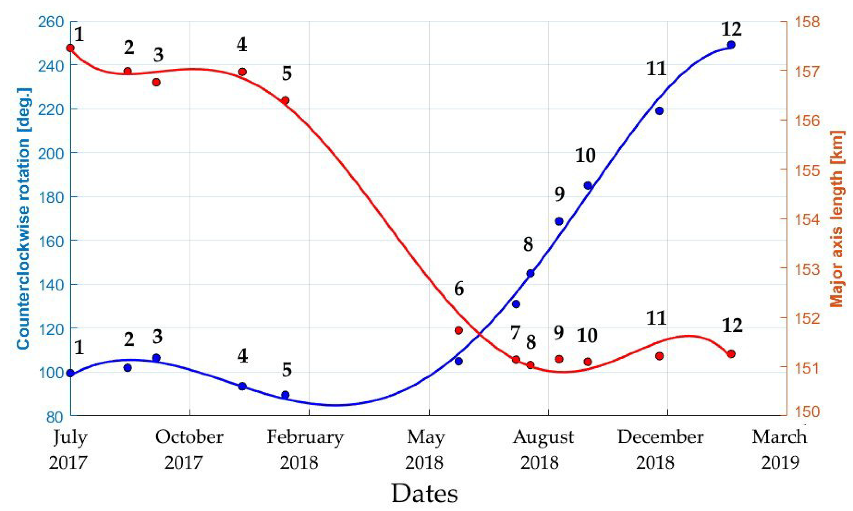 Remotesensing 13 00460 g007