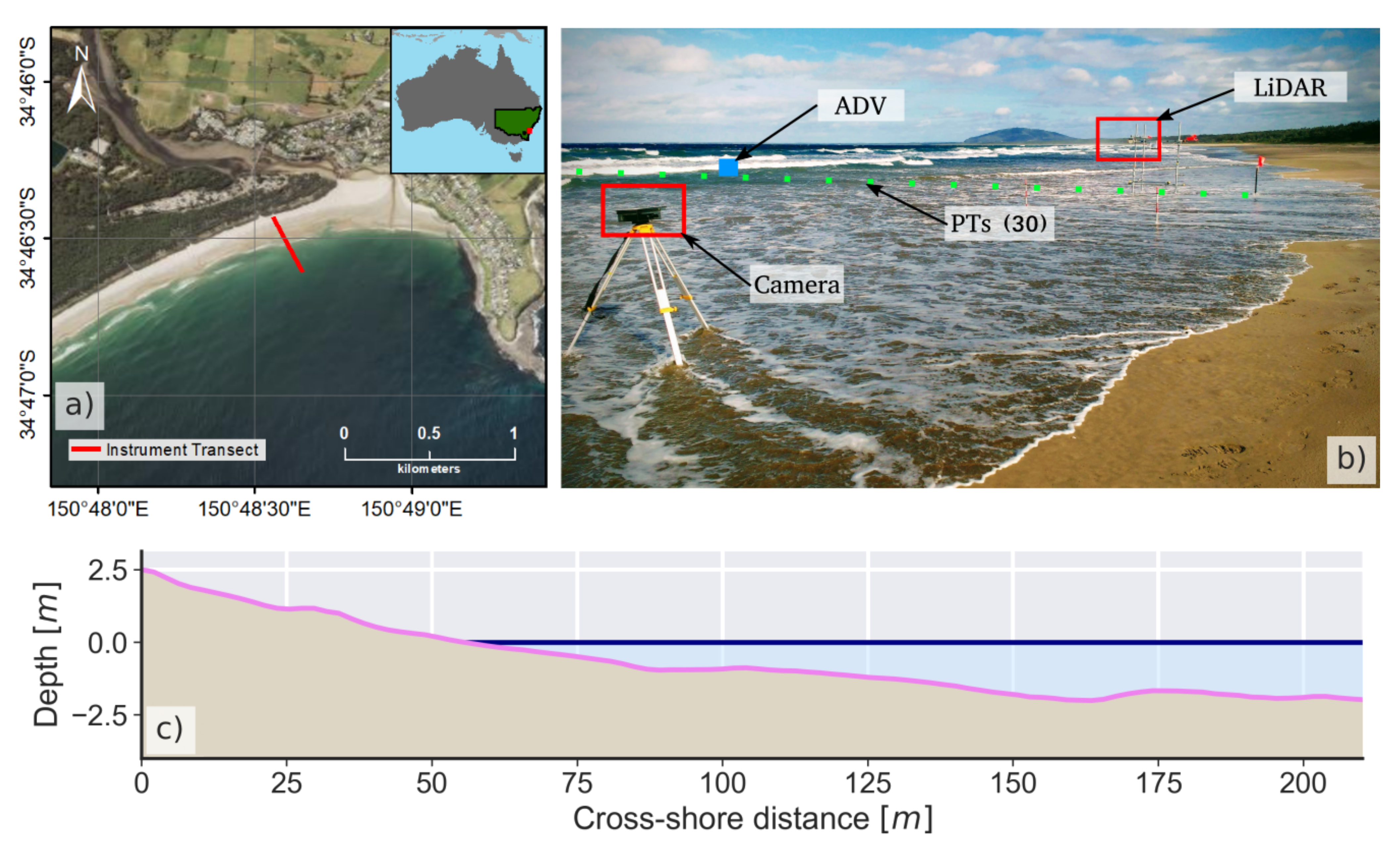 Remotesensing 13 00462 g002 Remotesensing 13 00462 g002