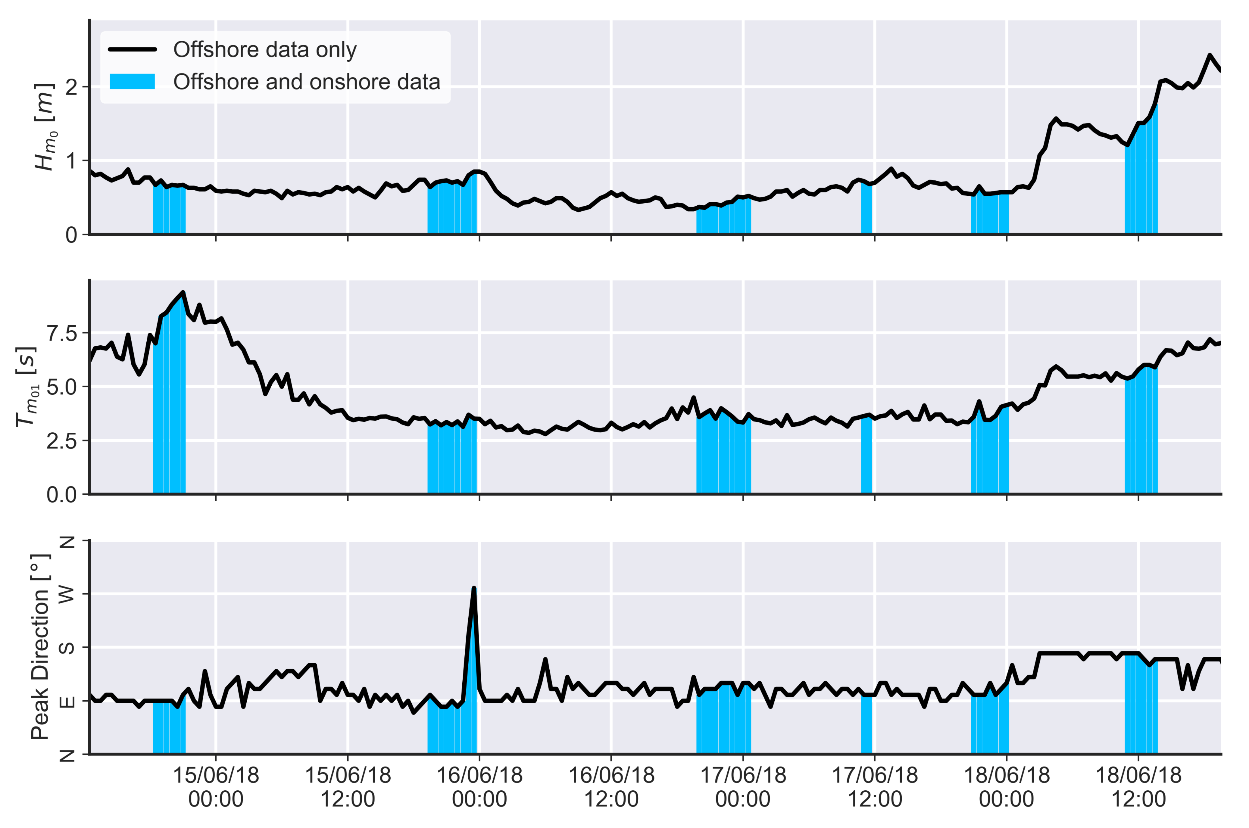 Remotesensing 13 00462 g003 Remotesensing 13 00462 g003