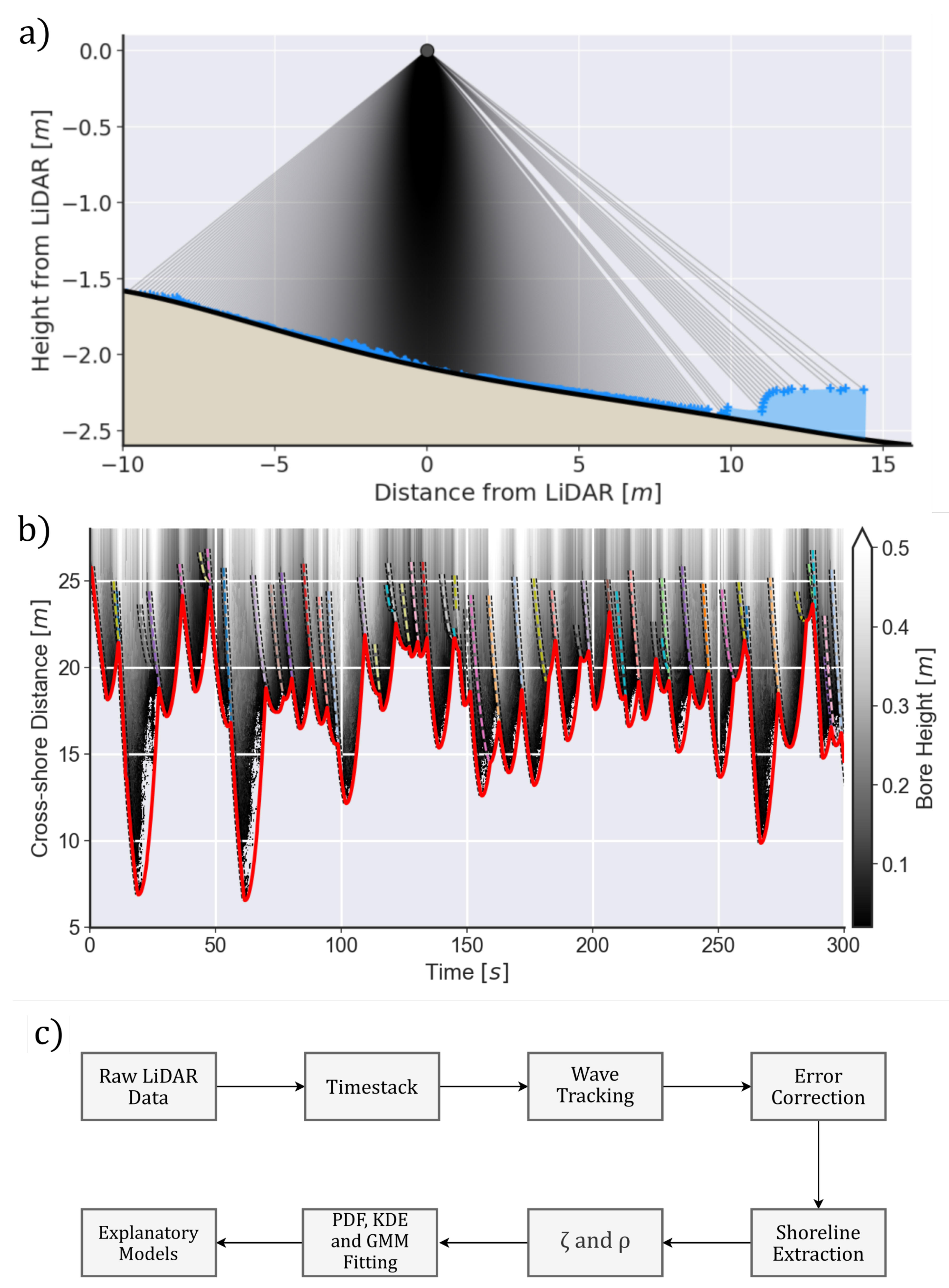 Remotesensing 13 00462 g004 Remotesensing 13 00462 g004