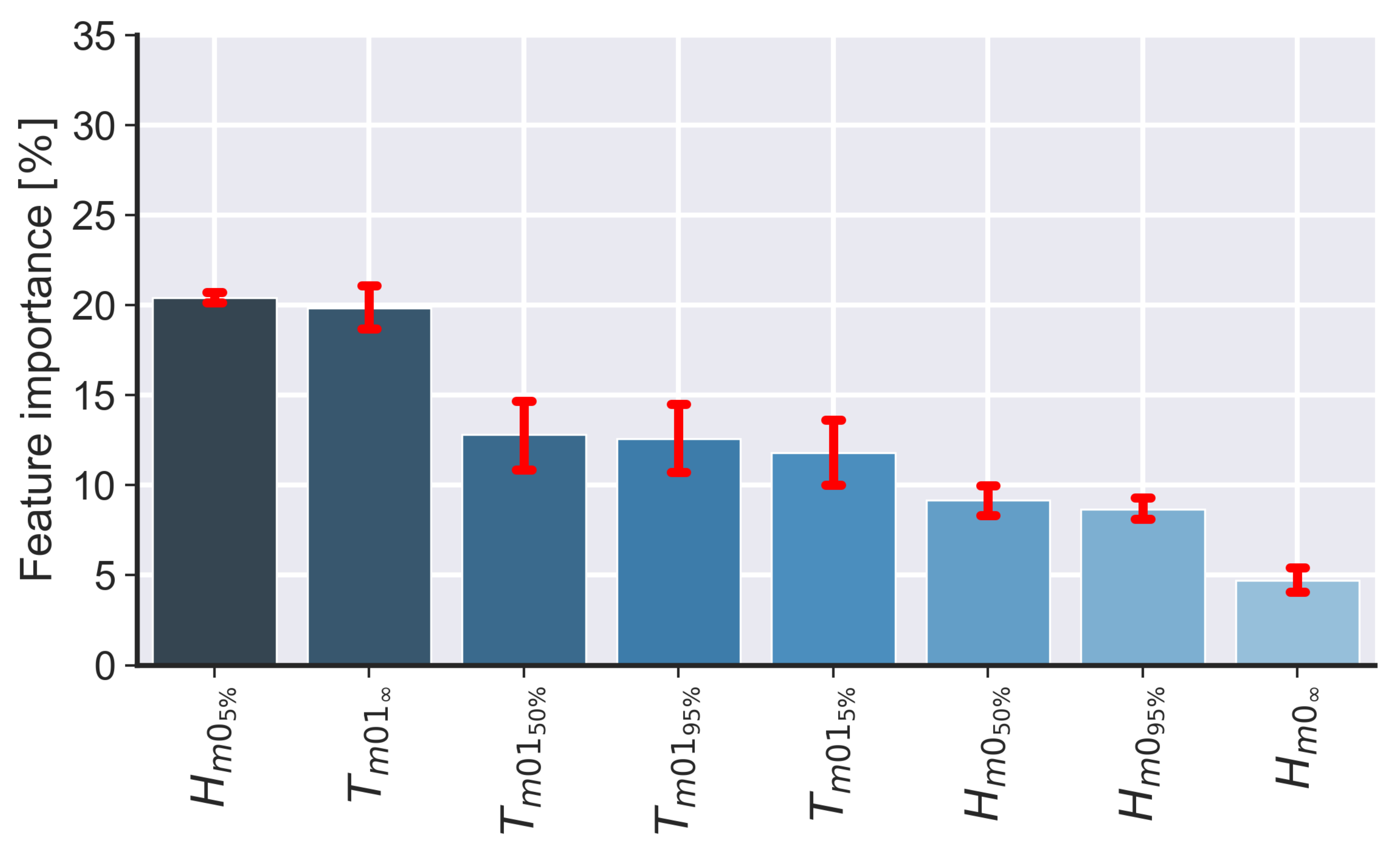 Remotesensing 13 00462 g008 Remotesensing 13 00462 g008