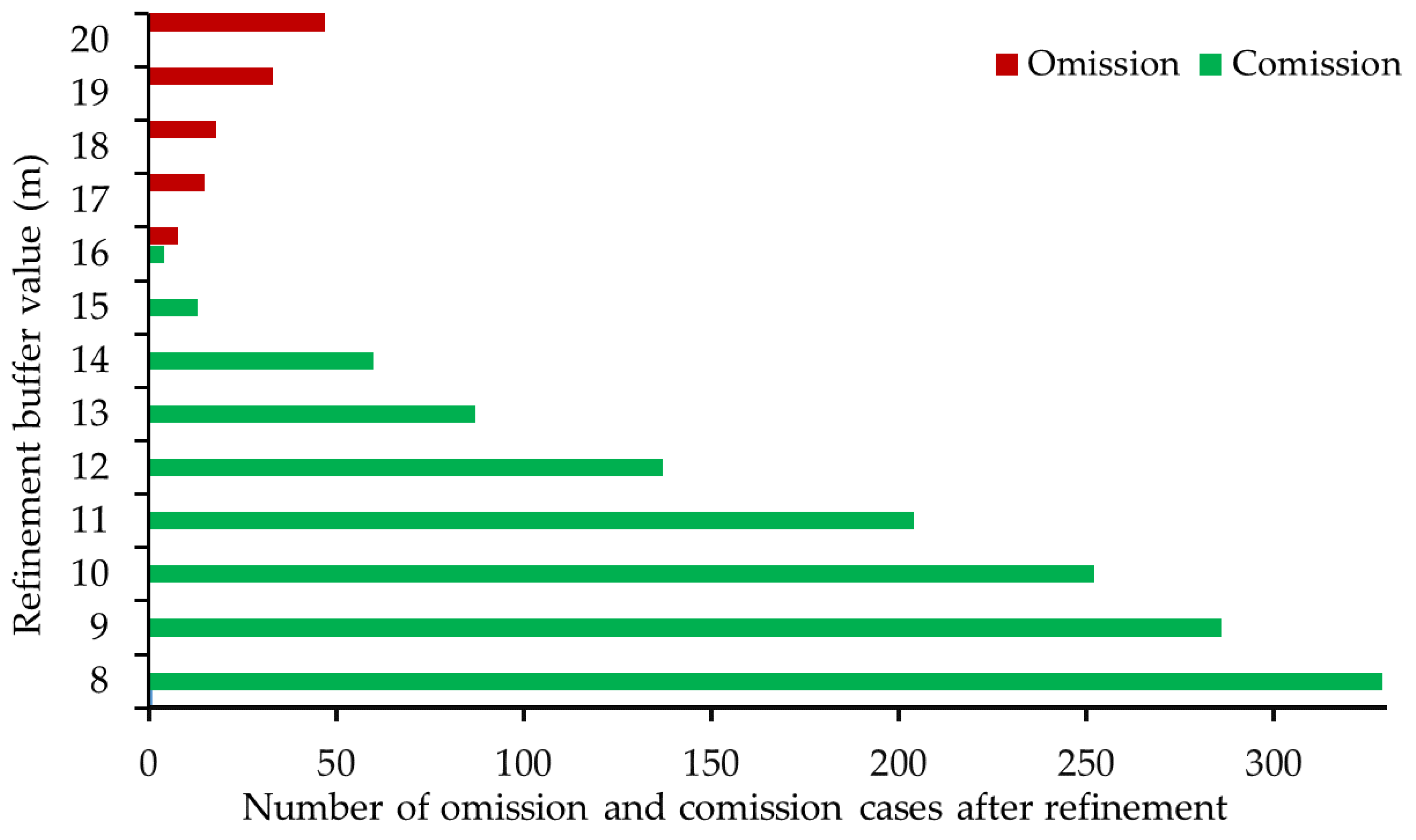 Remotesensing 13 00463 g010 Remotesensing 13 00463 g010
