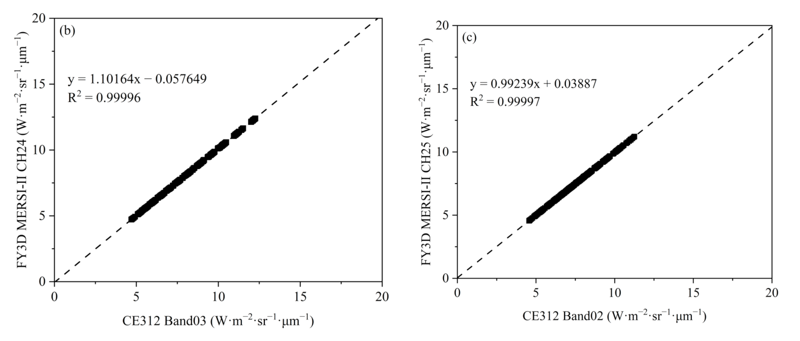 Remotesensing 13 00466 g005b