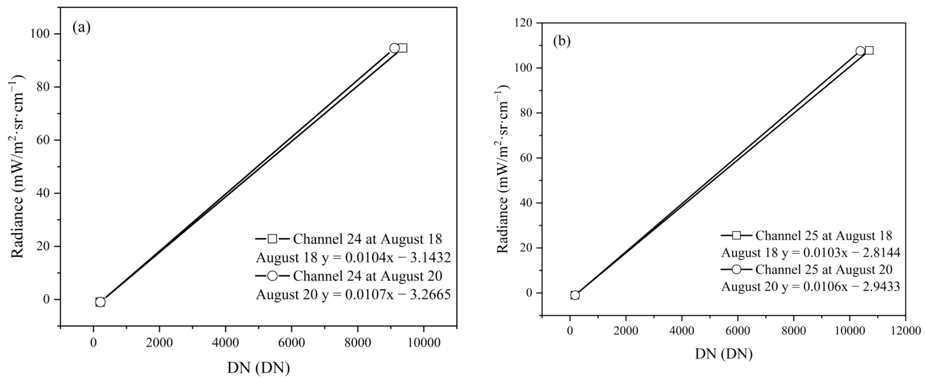 Remotesensing 13 00466 g007