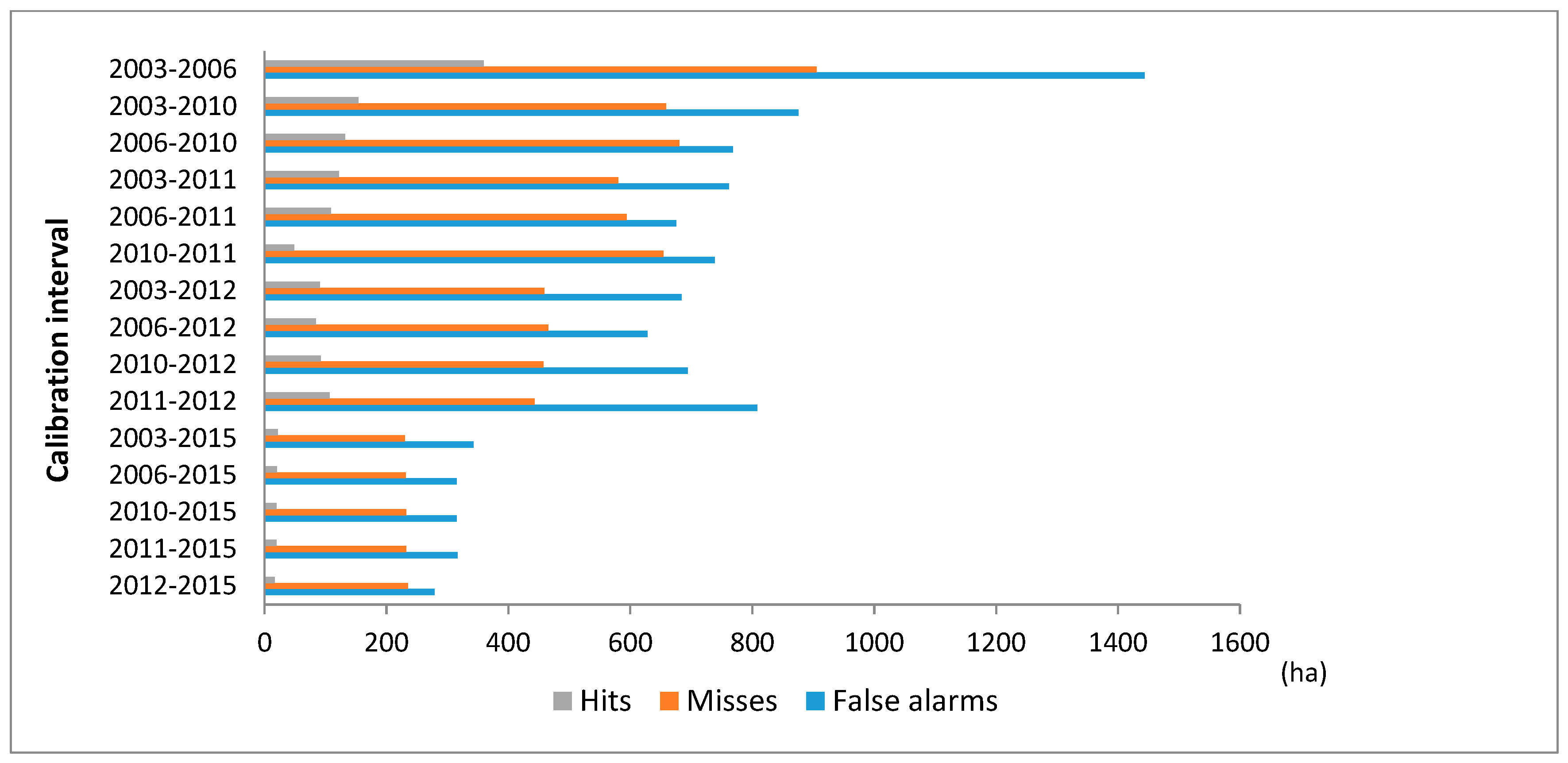 Remotesensing 13 00468 g006 Remotesensing 13 00468 g006