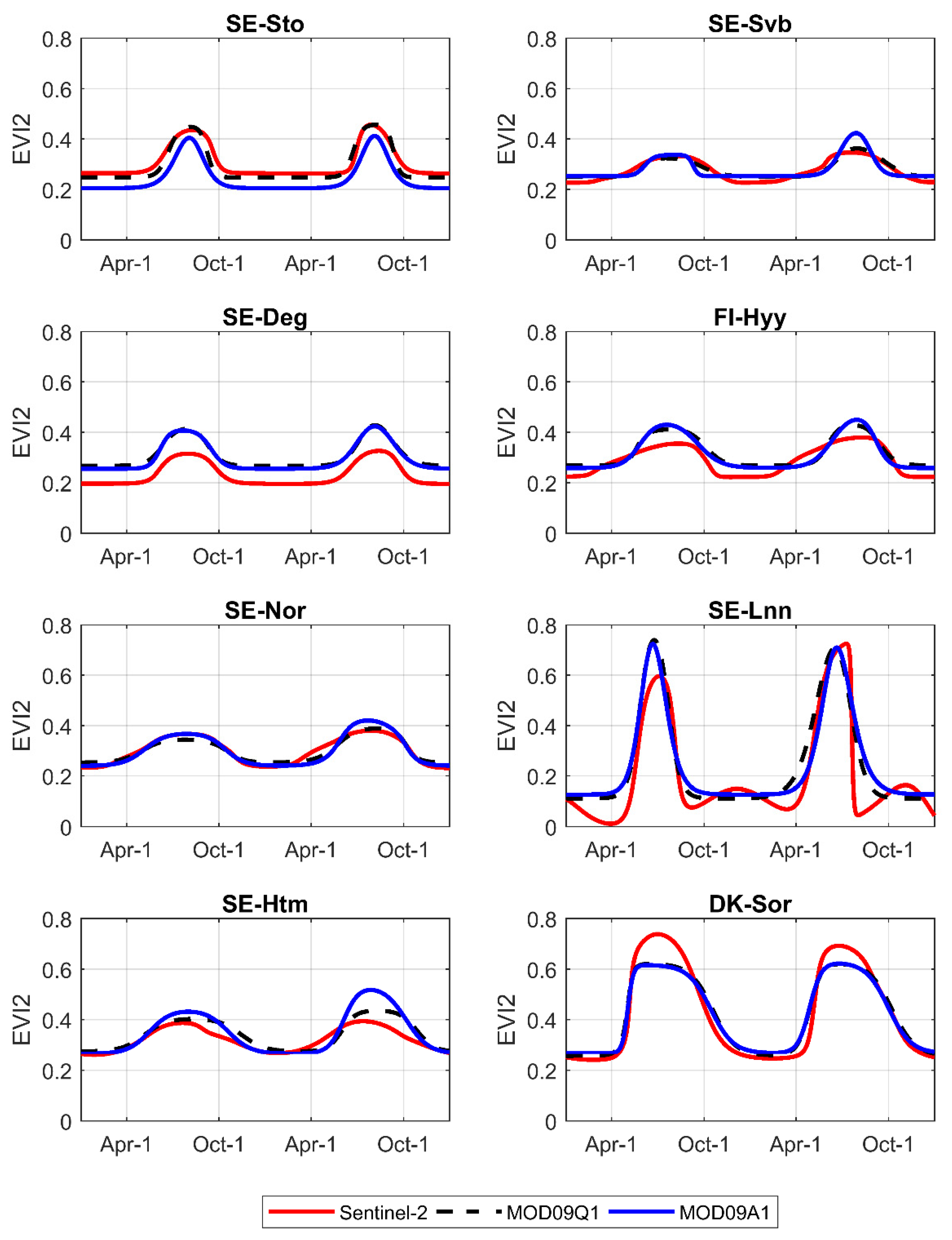 Remotesensing 13 00469 g0a1