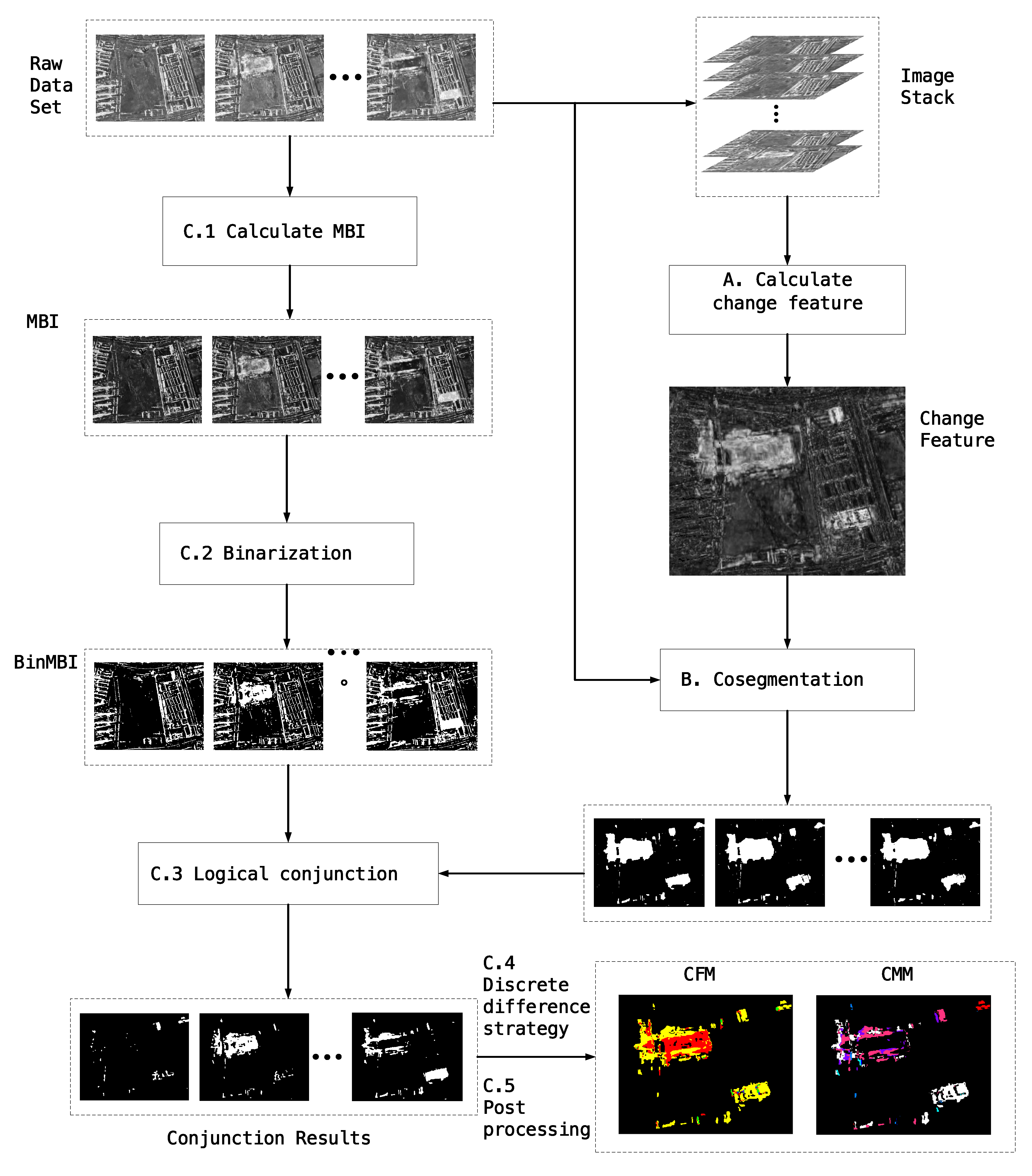 Remotesensing 13 00471 g001