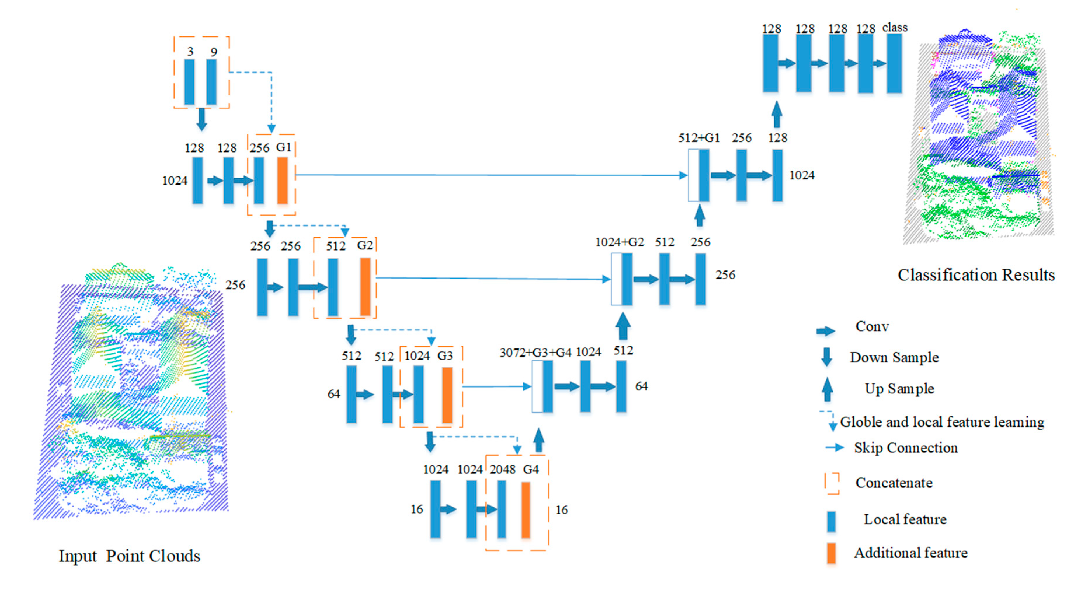Remotesensing 13 00472 g003