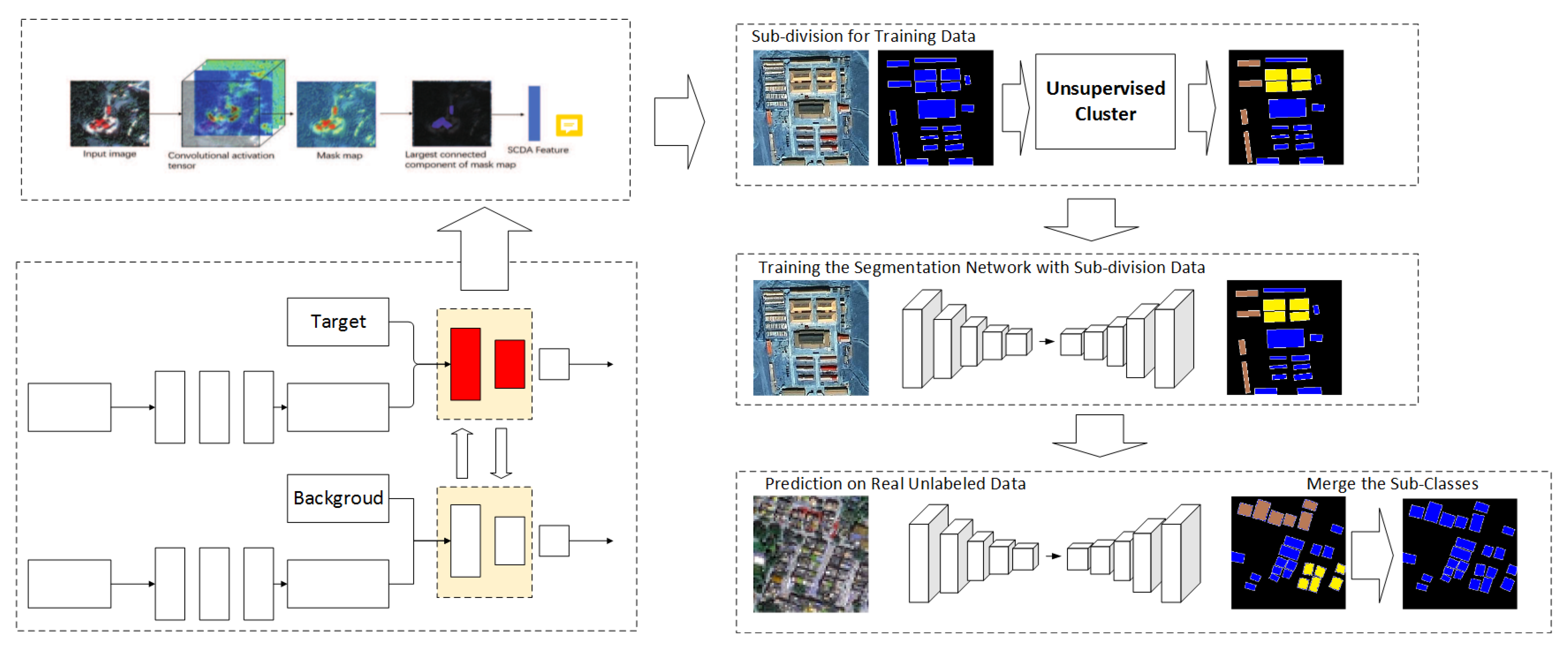Remotesensing 13 00475 g001