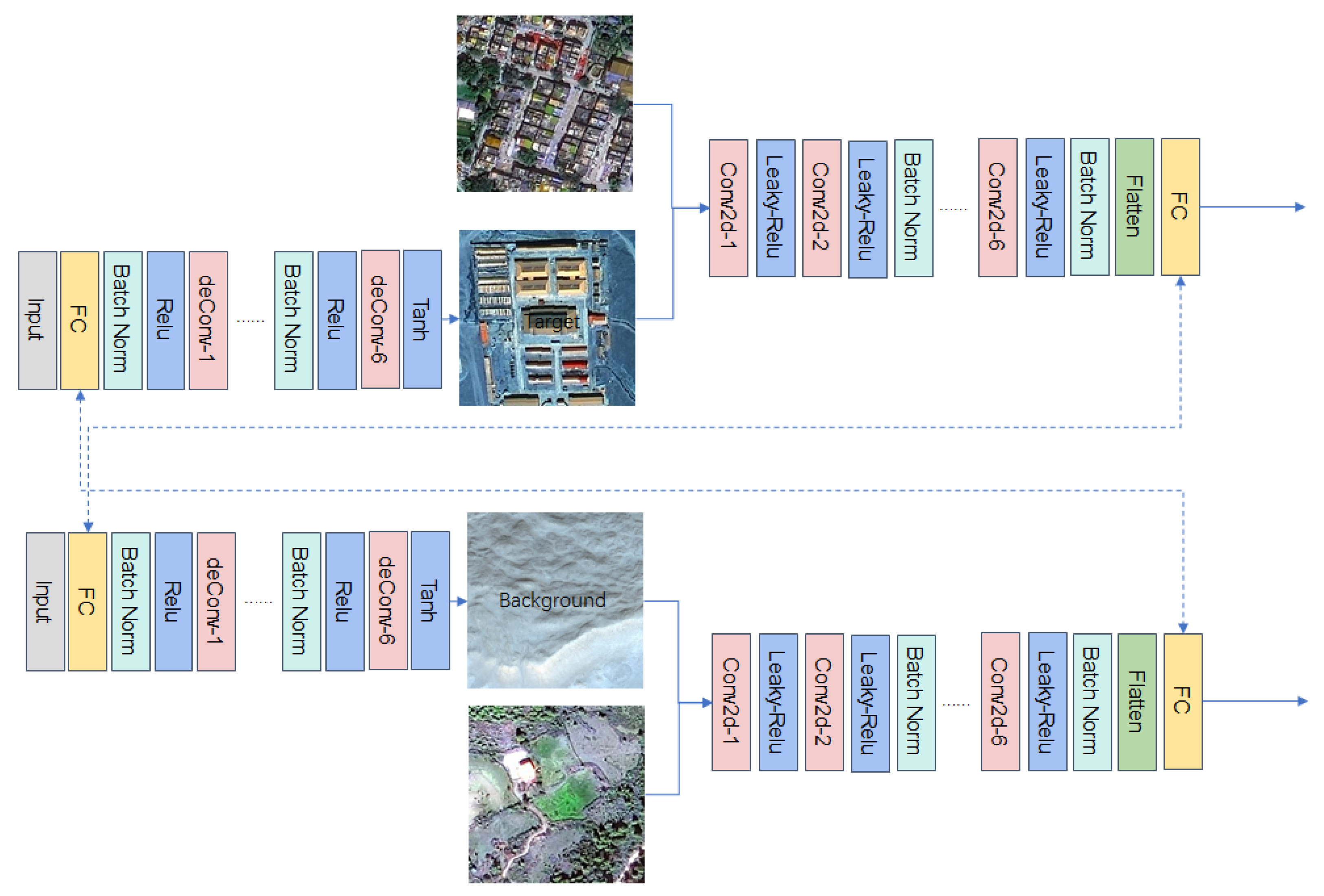 Remotesensing 13 00475 g002