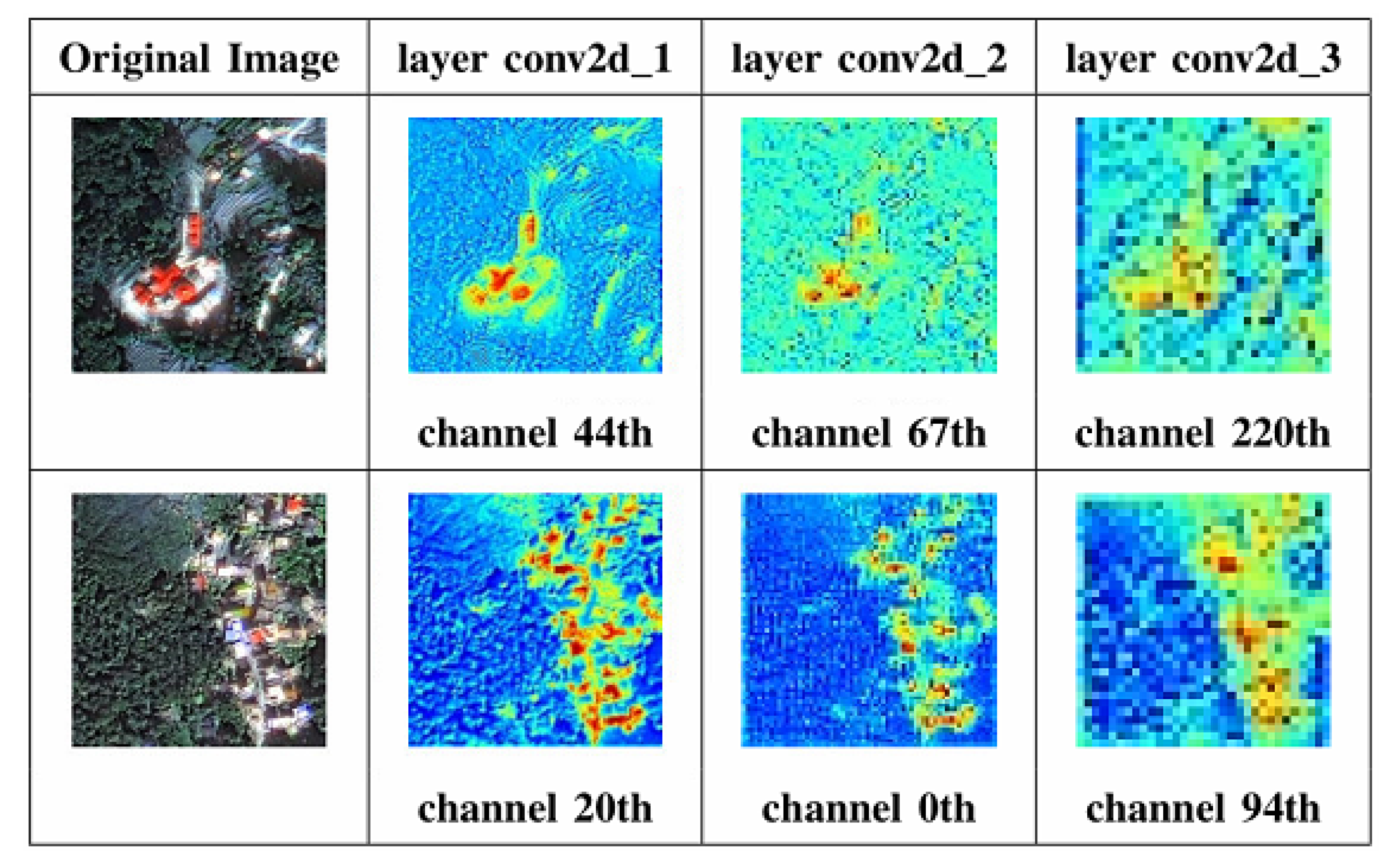 Remotesensing 13 00475 g004