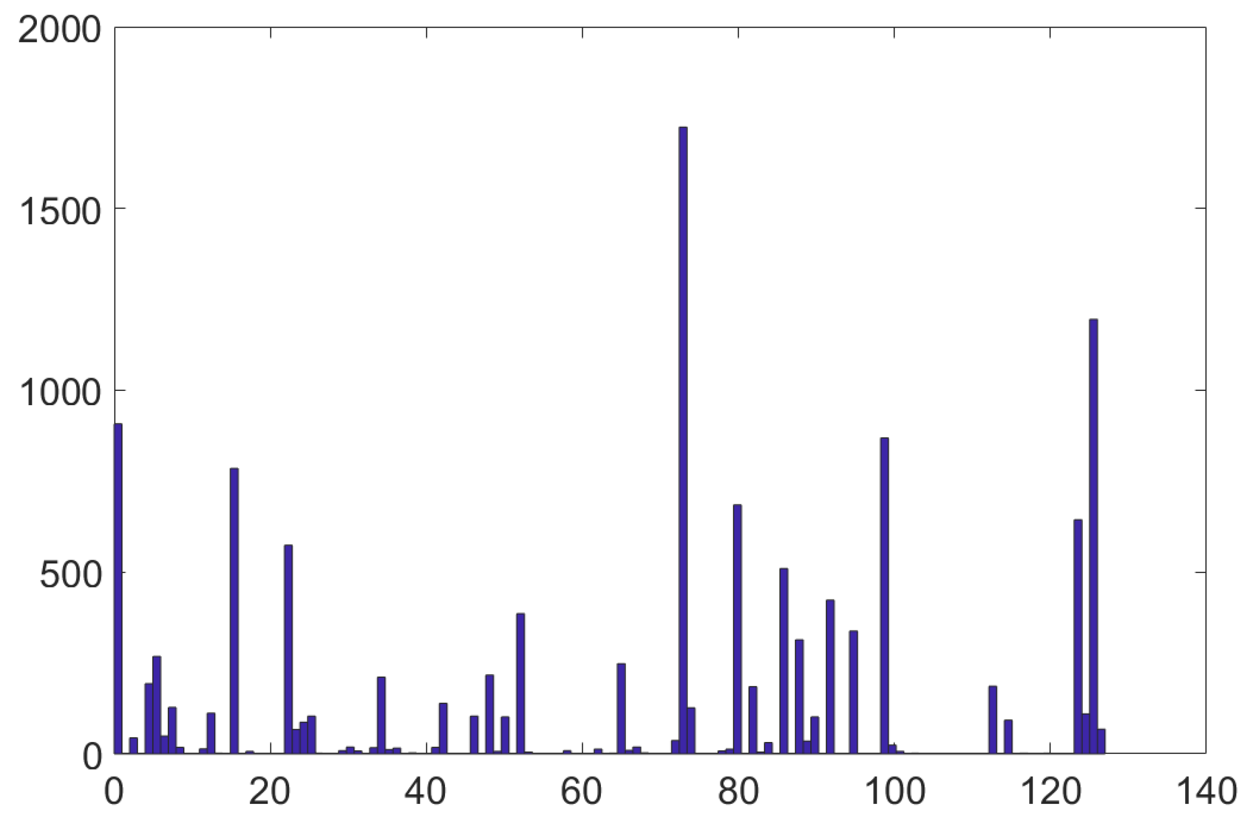 Remotesensing 13 00475 g007