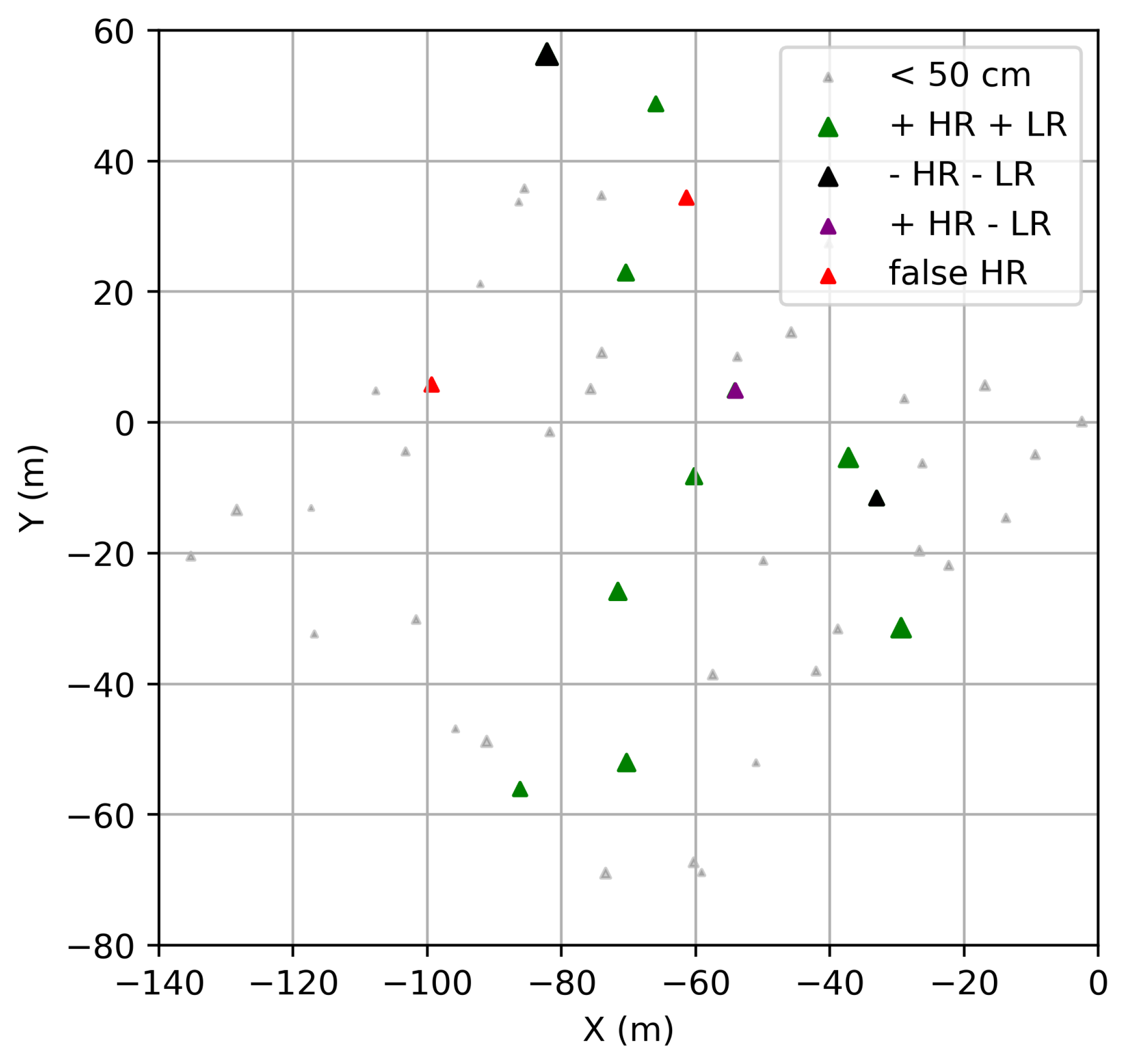 Remotesensing 13 00476 g008