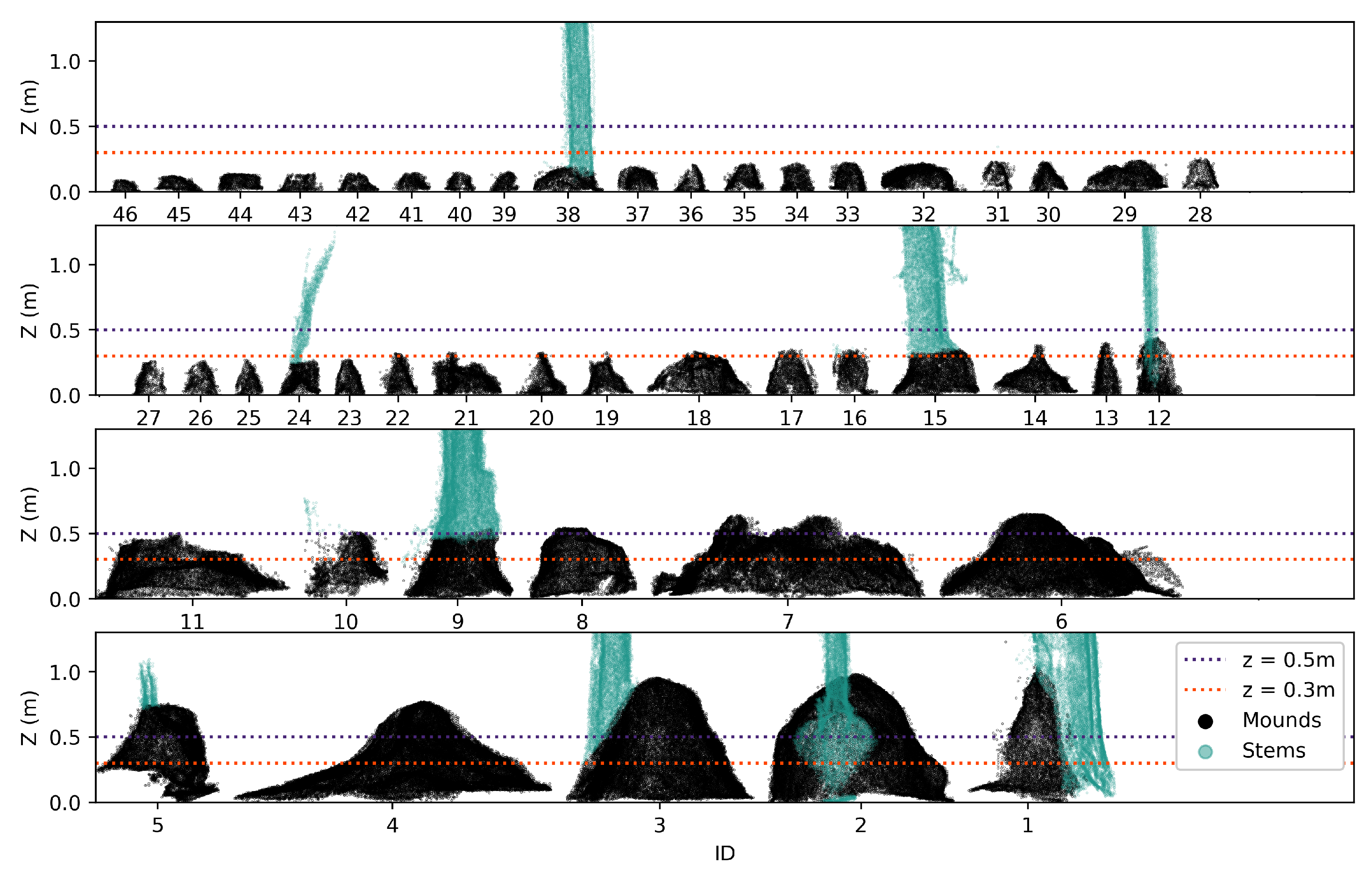 Remotesensing 13 00476 g009