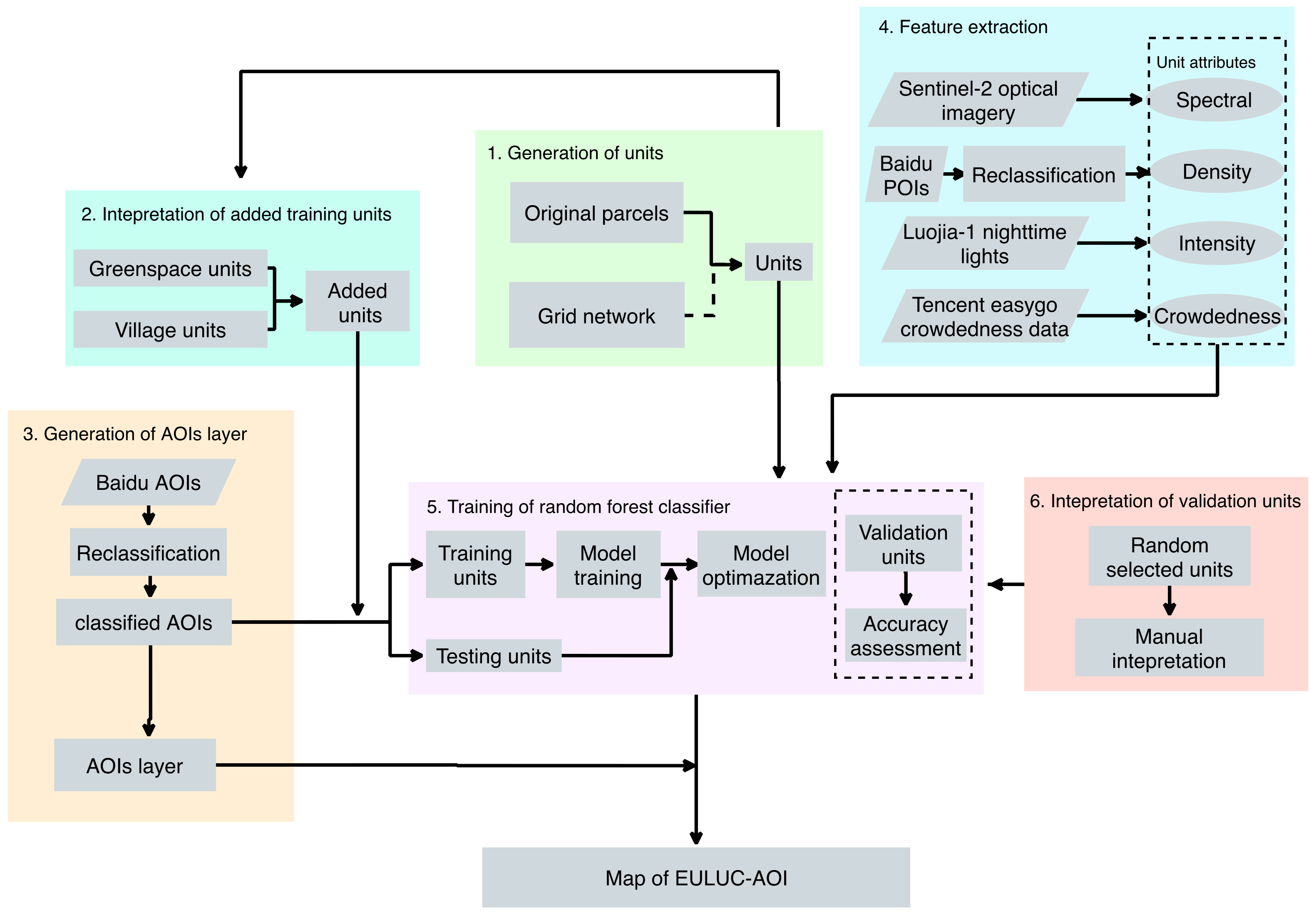 Remotesensing 13 00477 g003 Remotesensing 13 00477 g003