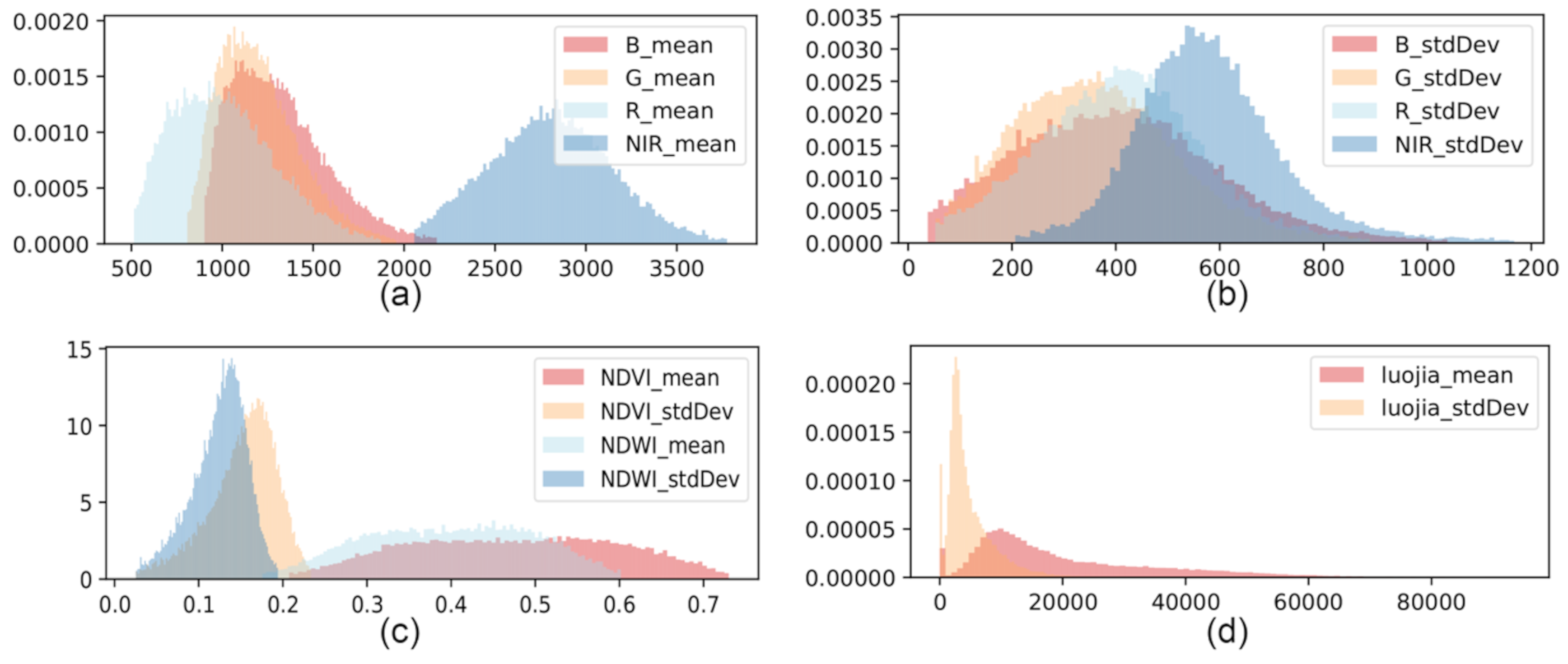 Remotesensing 13 00477 g007 Remotesensing 13 00477 g007