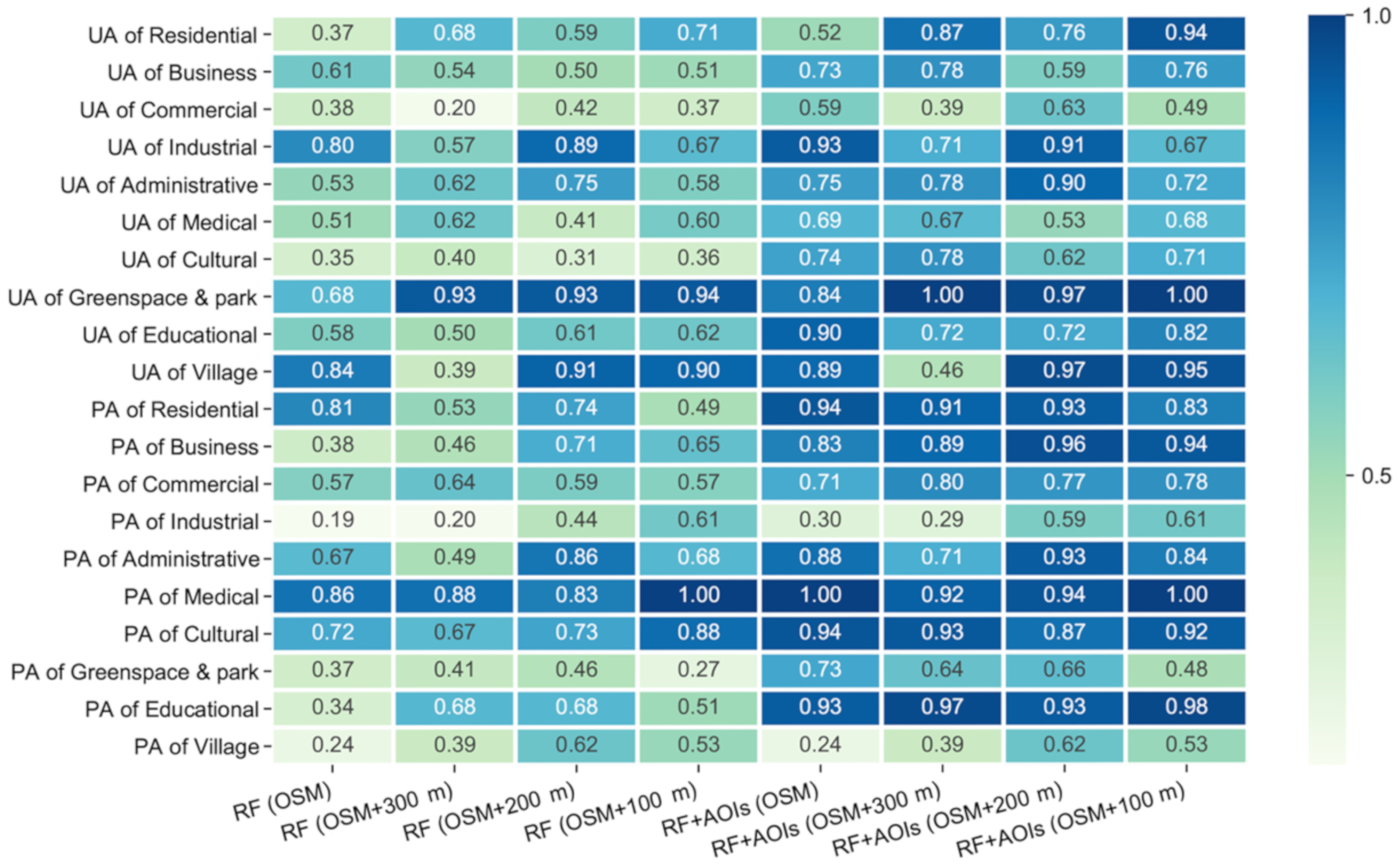 Remotesensing 13 00477 g014 Remotesensing 13 00477 g014