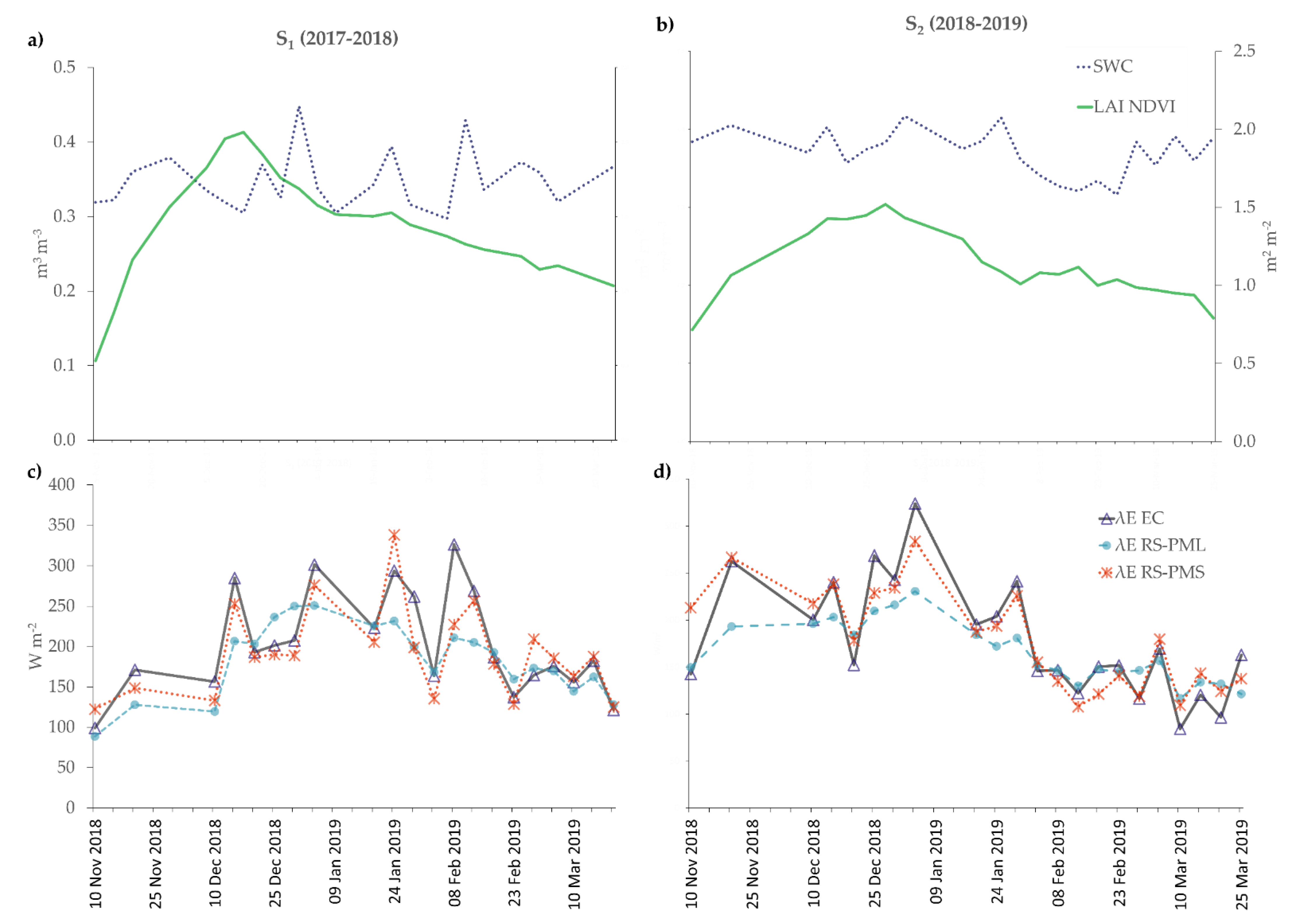 Remotesensing 13 00478 g008