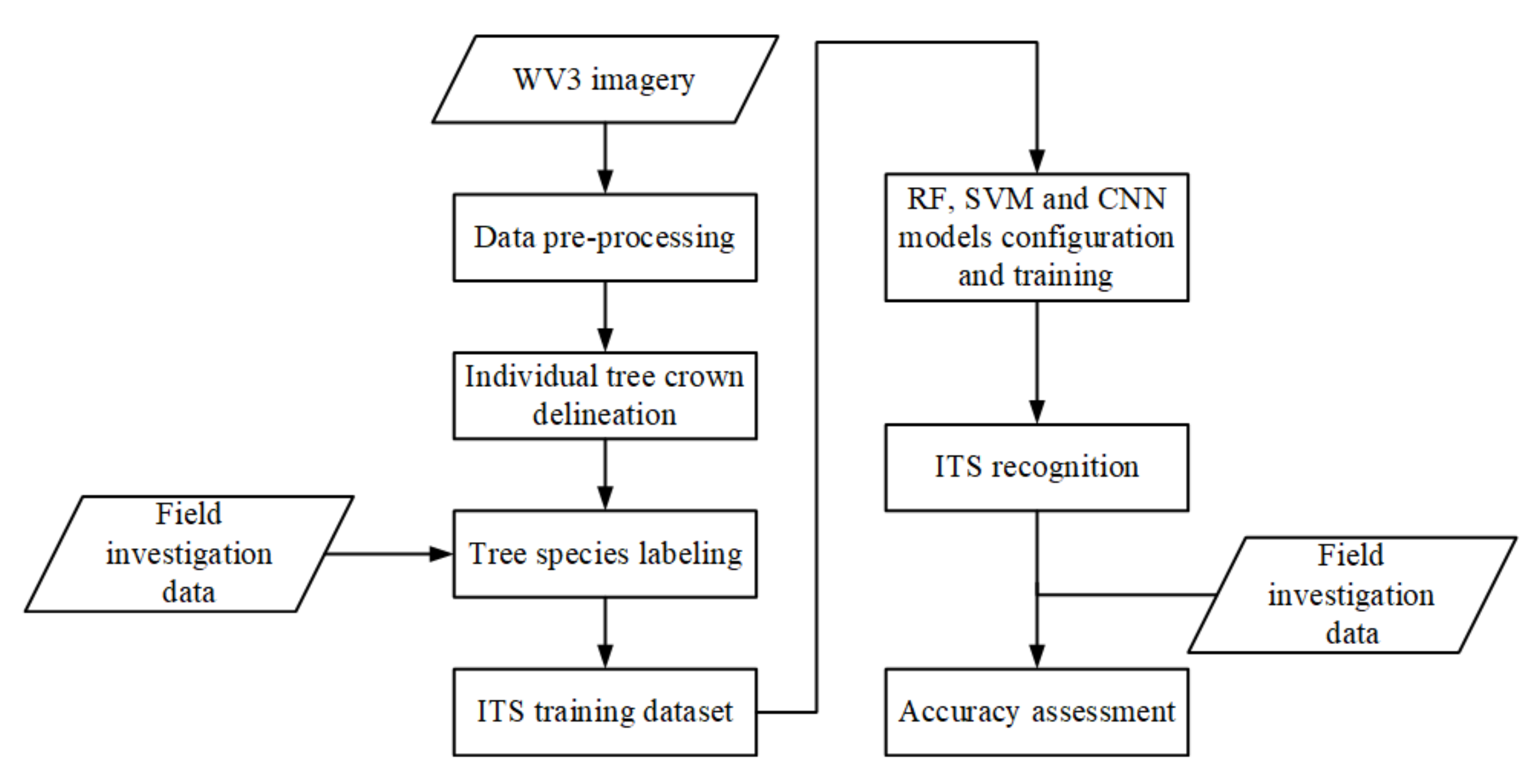 Remotesensing 13 00479 g004