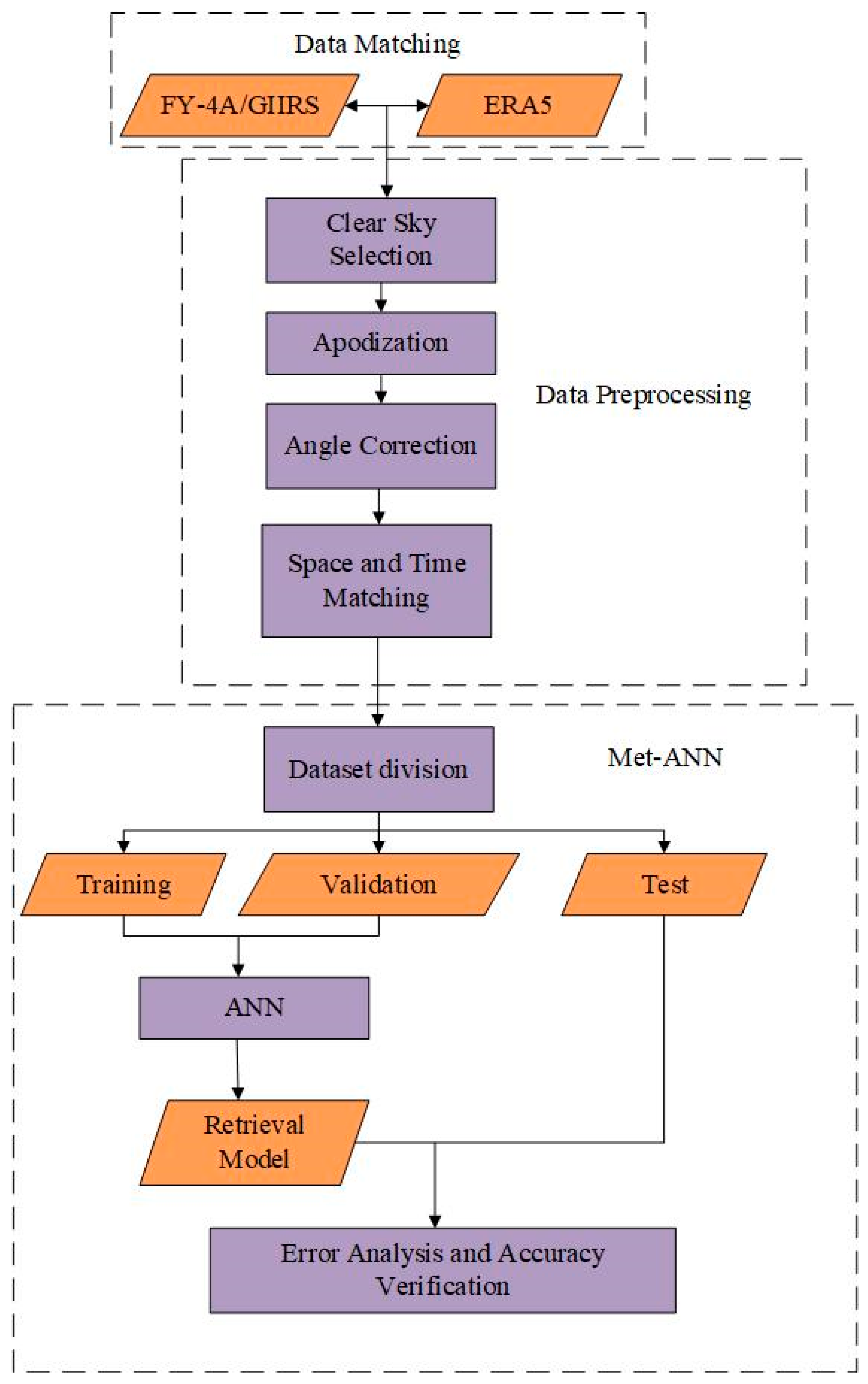 Remotesensing 13 00481 g003 Remotesensing 13 00481 g003