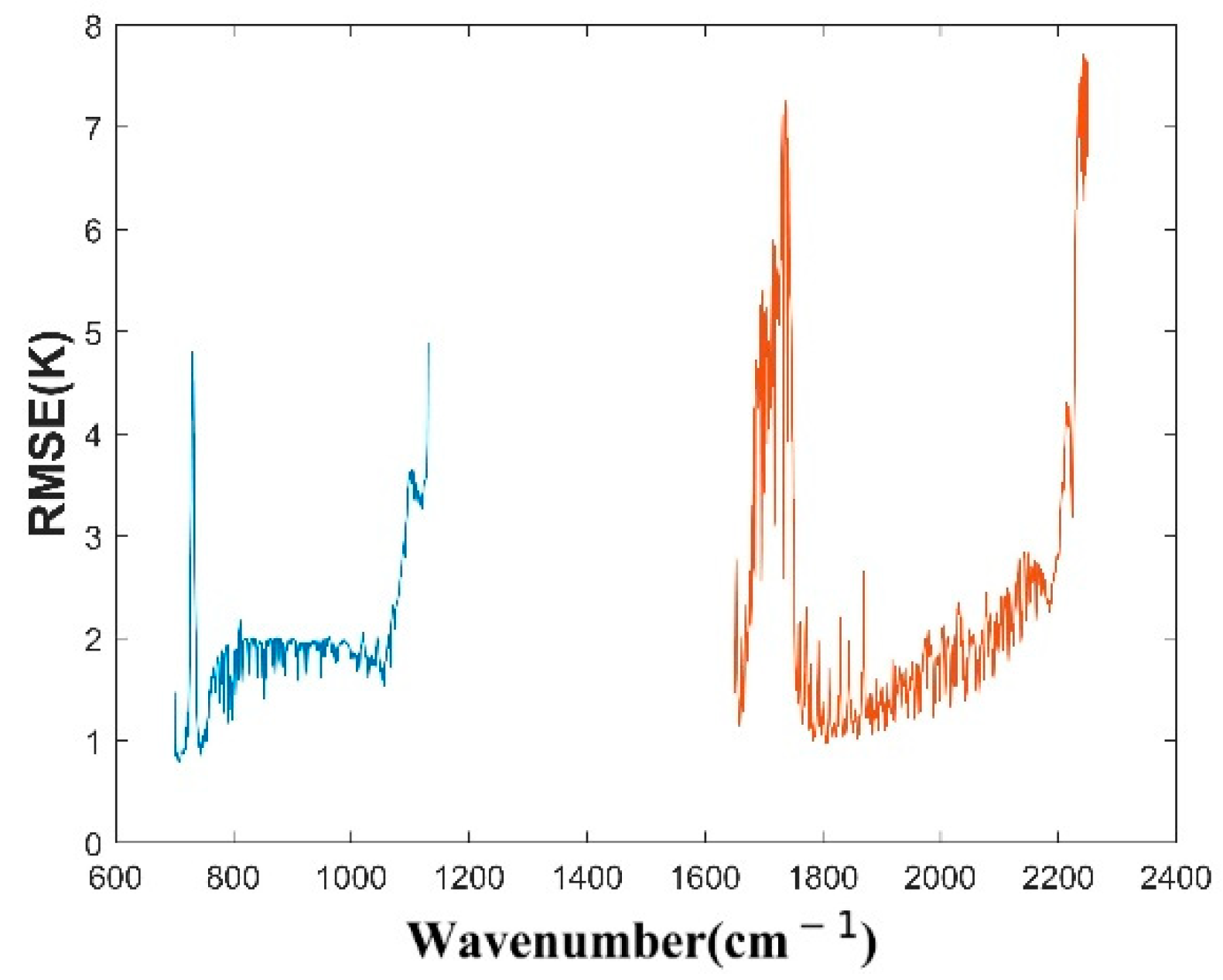 Remotesensing 13 00481 g006 Remotesensing 13 00481 g006