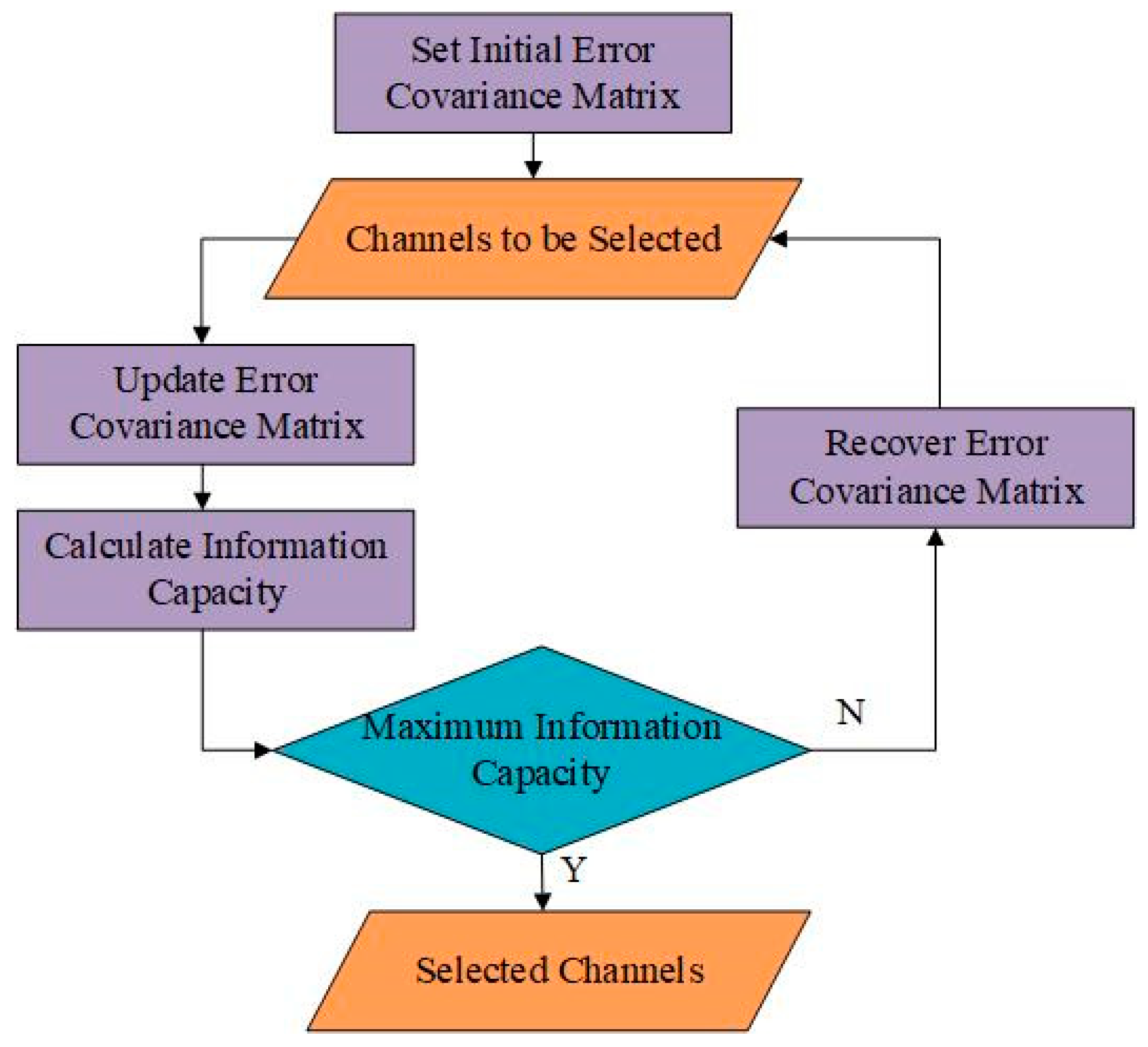 Remotesensing 13 00481 g007 Remotesensing 13 00481 g007