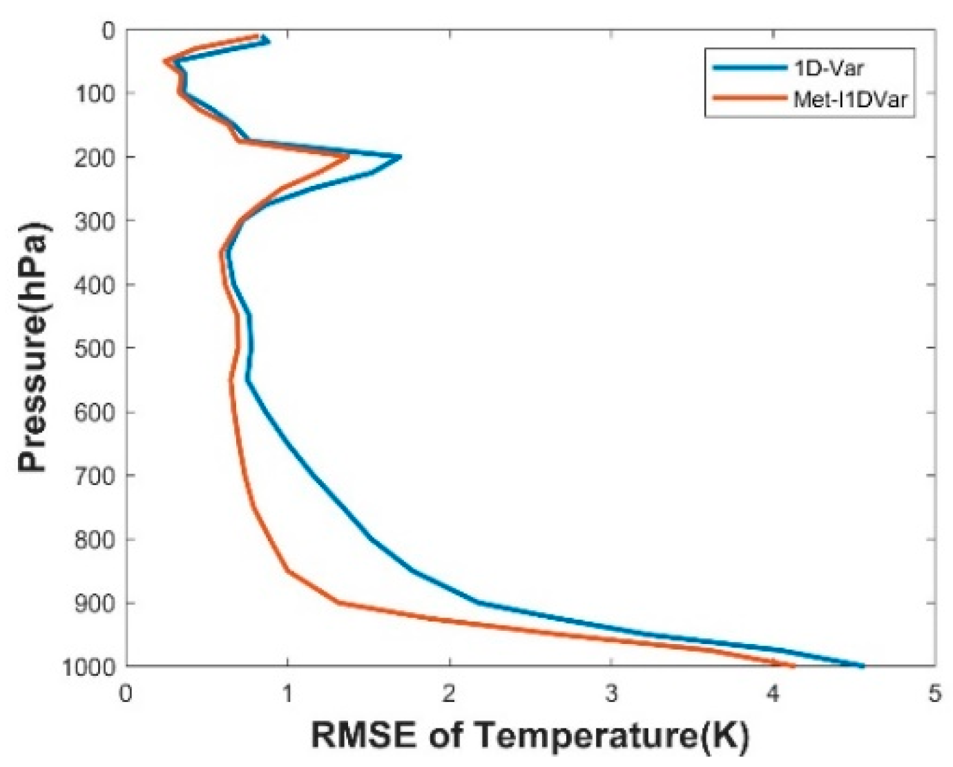 Remotesensing 13 00481 g009 Remotesensing 13 00481 g009