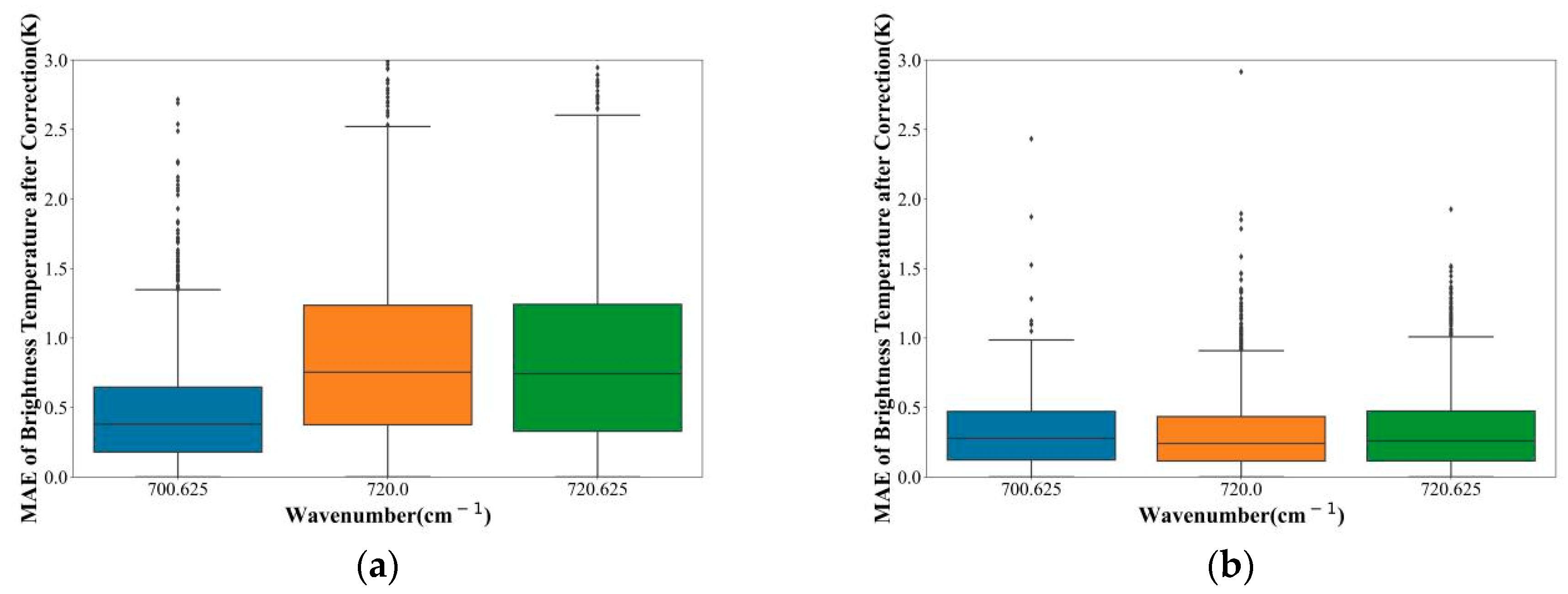 Remotesensing 13 00481 g013a Remotesensing 13 00481 g013a