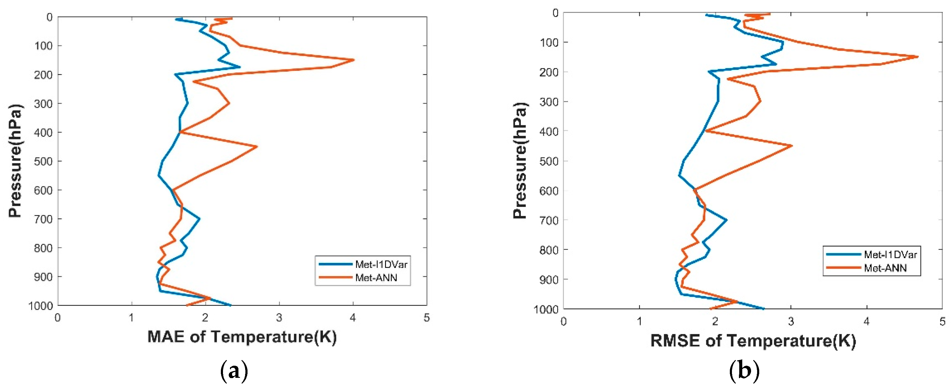 Remotesensing 13 00481 g014 Remotesensing 13 00481 g014