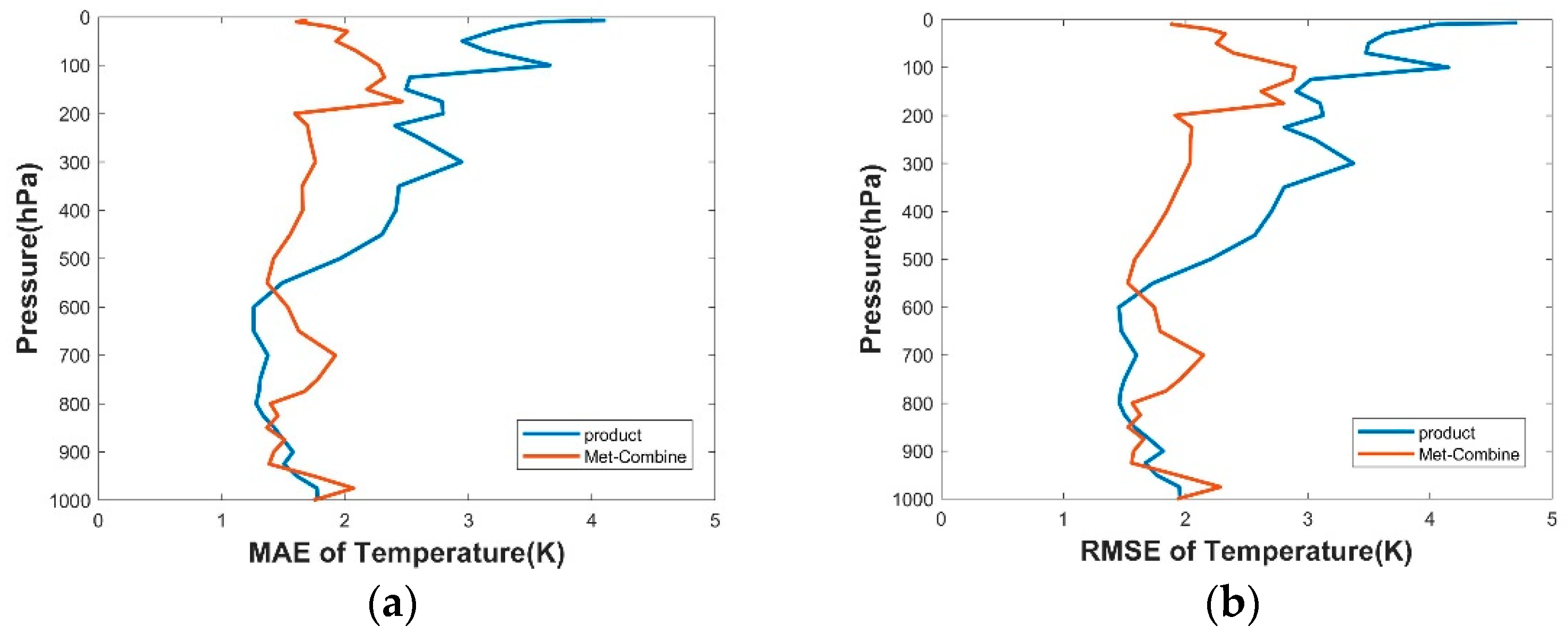 Remotesensing 13 00481 g015 Remotesensing 13 00481 g015
