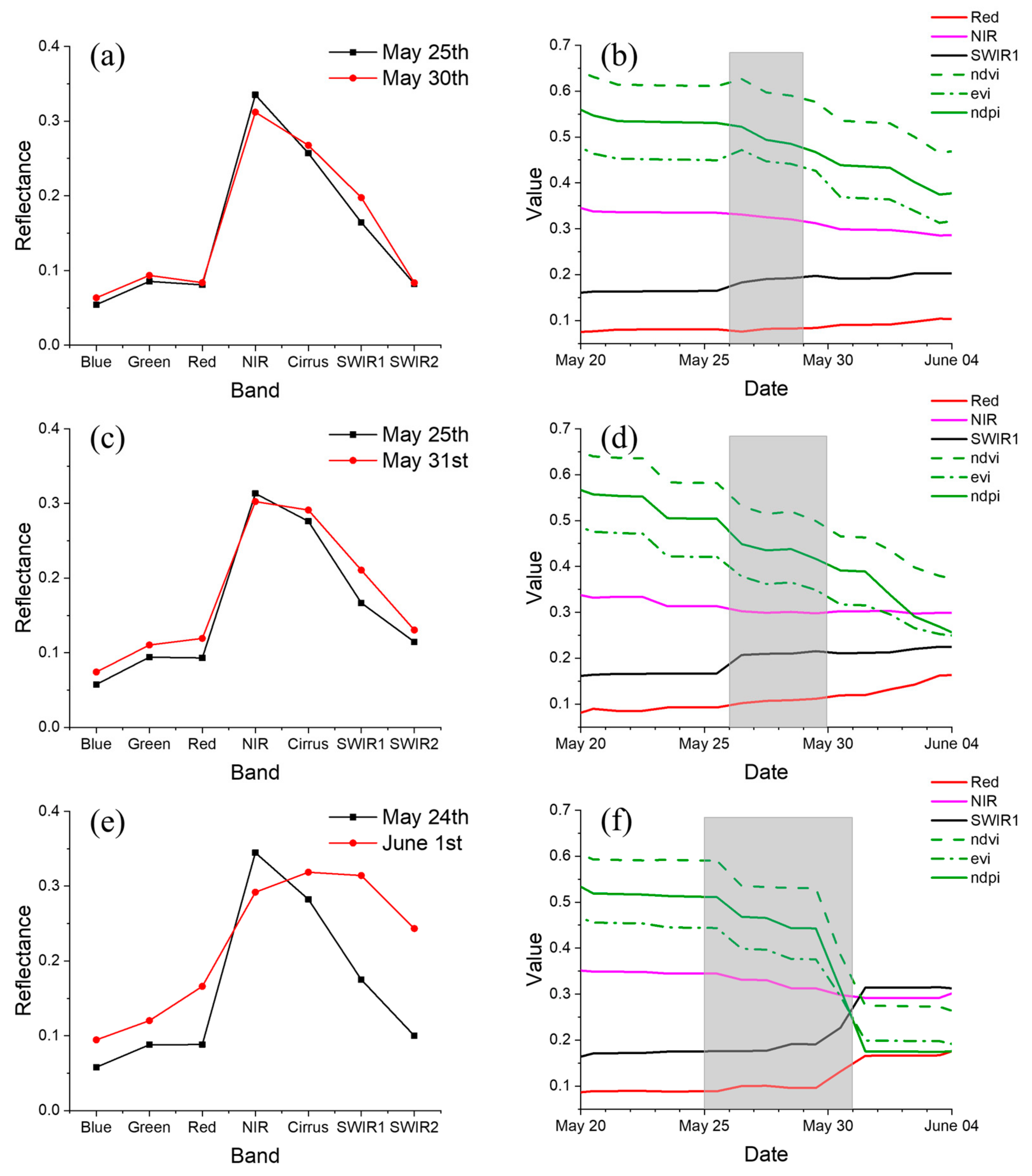 Remotesensing 13 00482 g002 Remotesensing 13 00482 g002