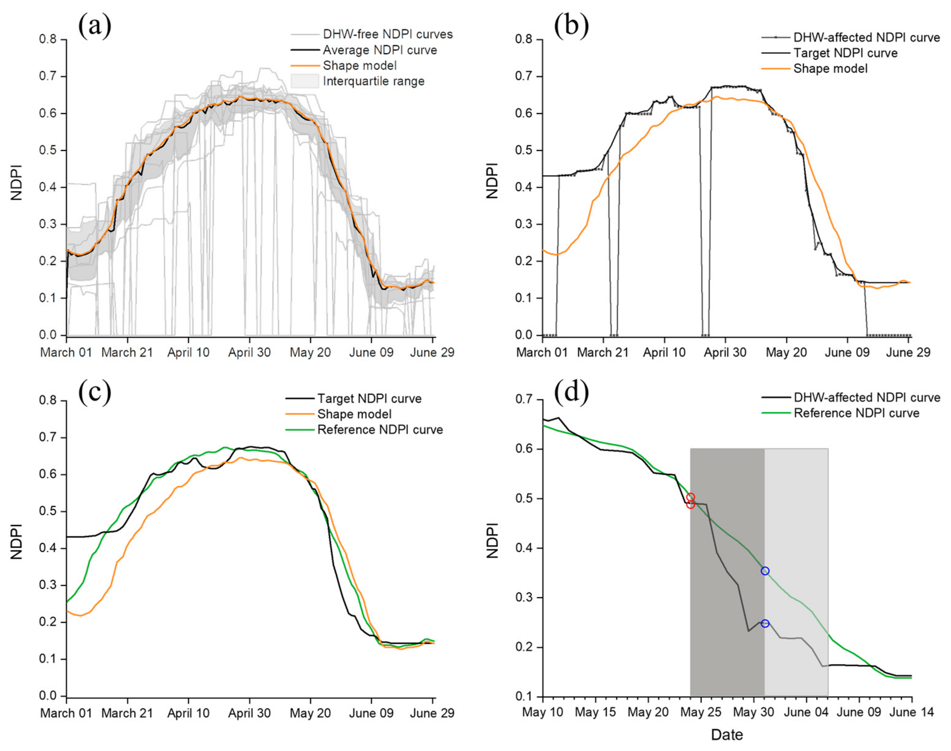 Remotesensing 13 00482 g004 Remotesensing 13 00482 g004