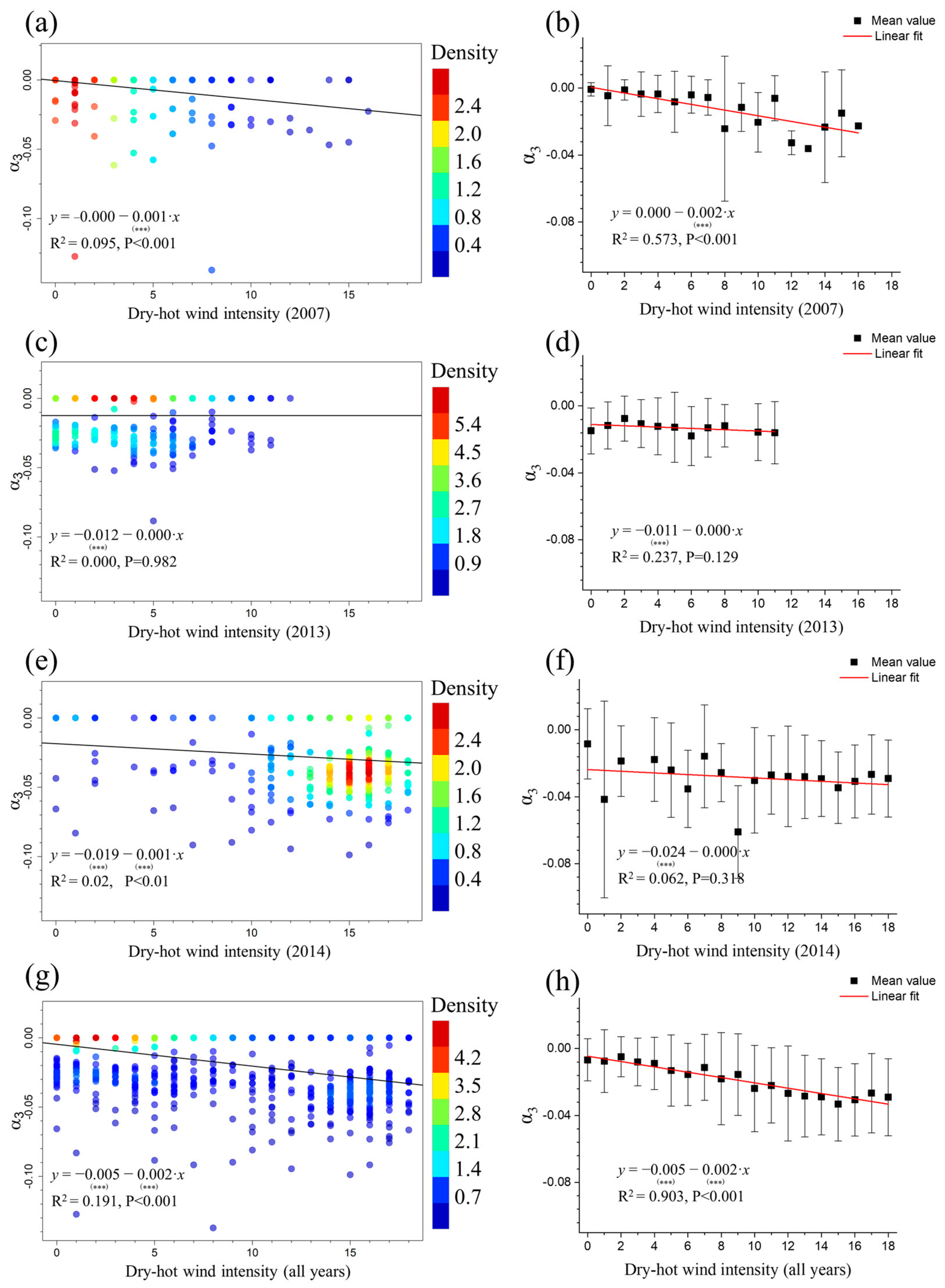 Remotesensing 13 00482 g007 Remotesensing 13 00482 g007