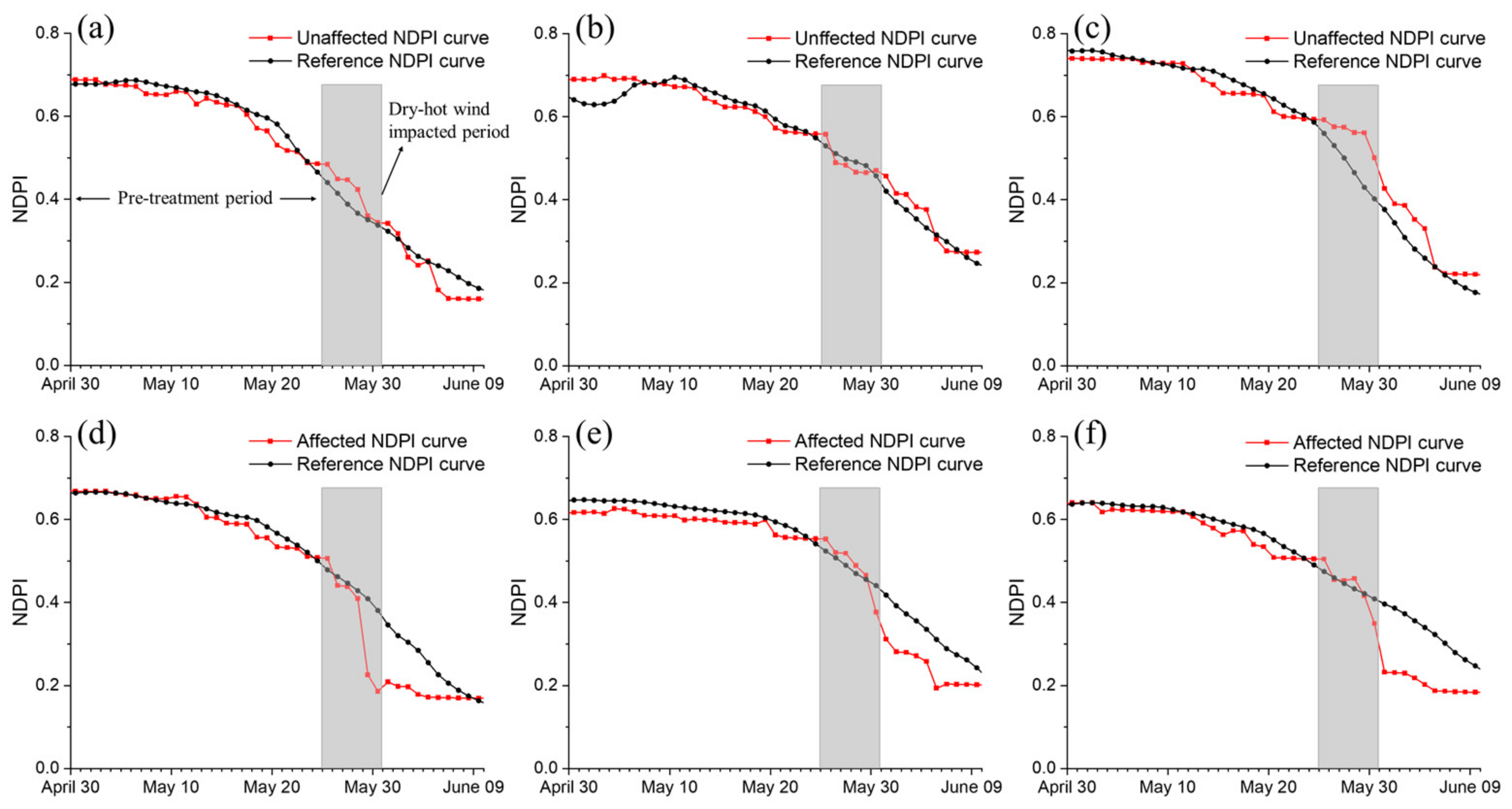 Remotesensing 13 00482 g008 Remotesensing 13 00482 g008
