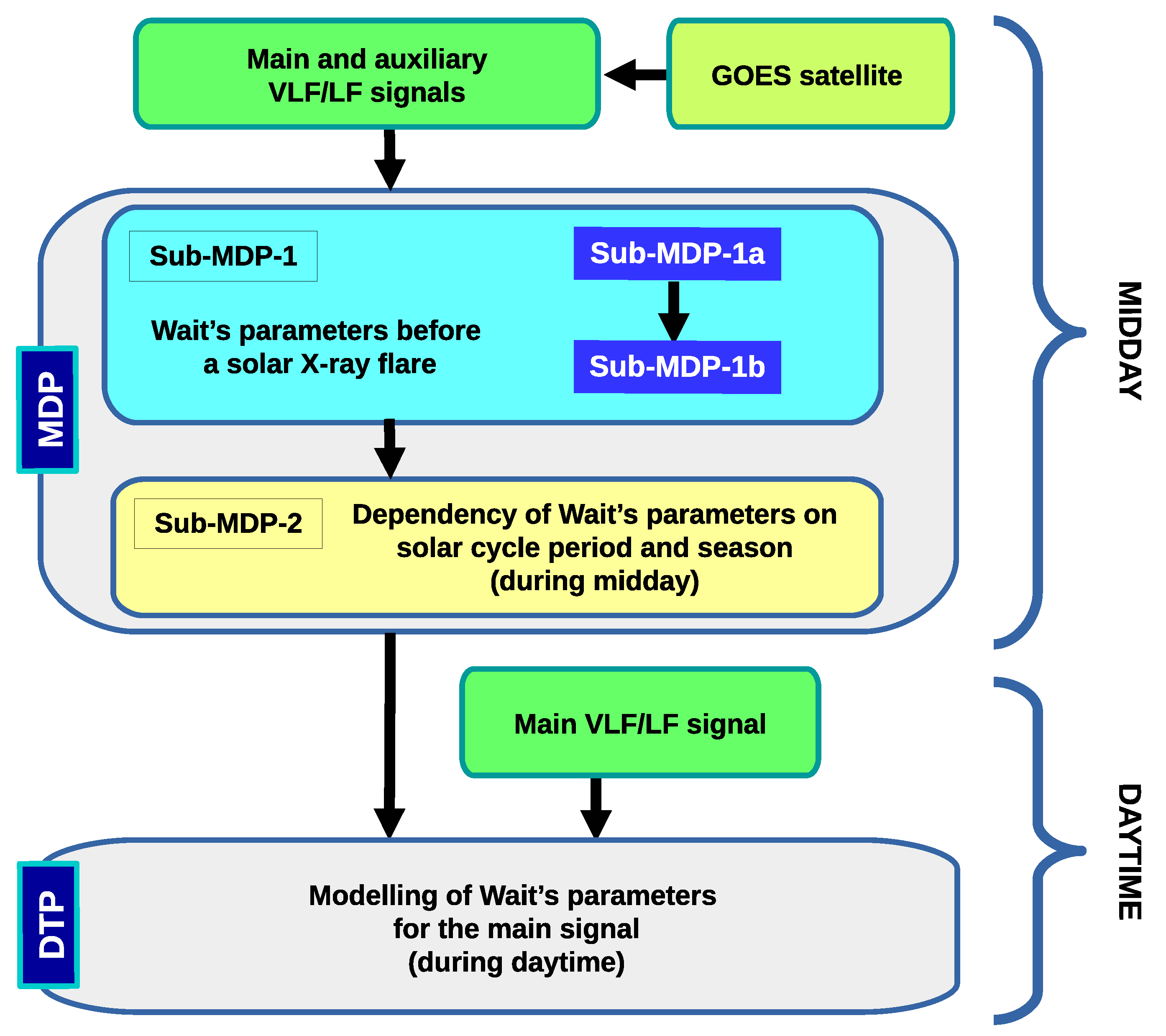 Remotesensing 13 00483 g001 Remotesensing 13 00483 g001