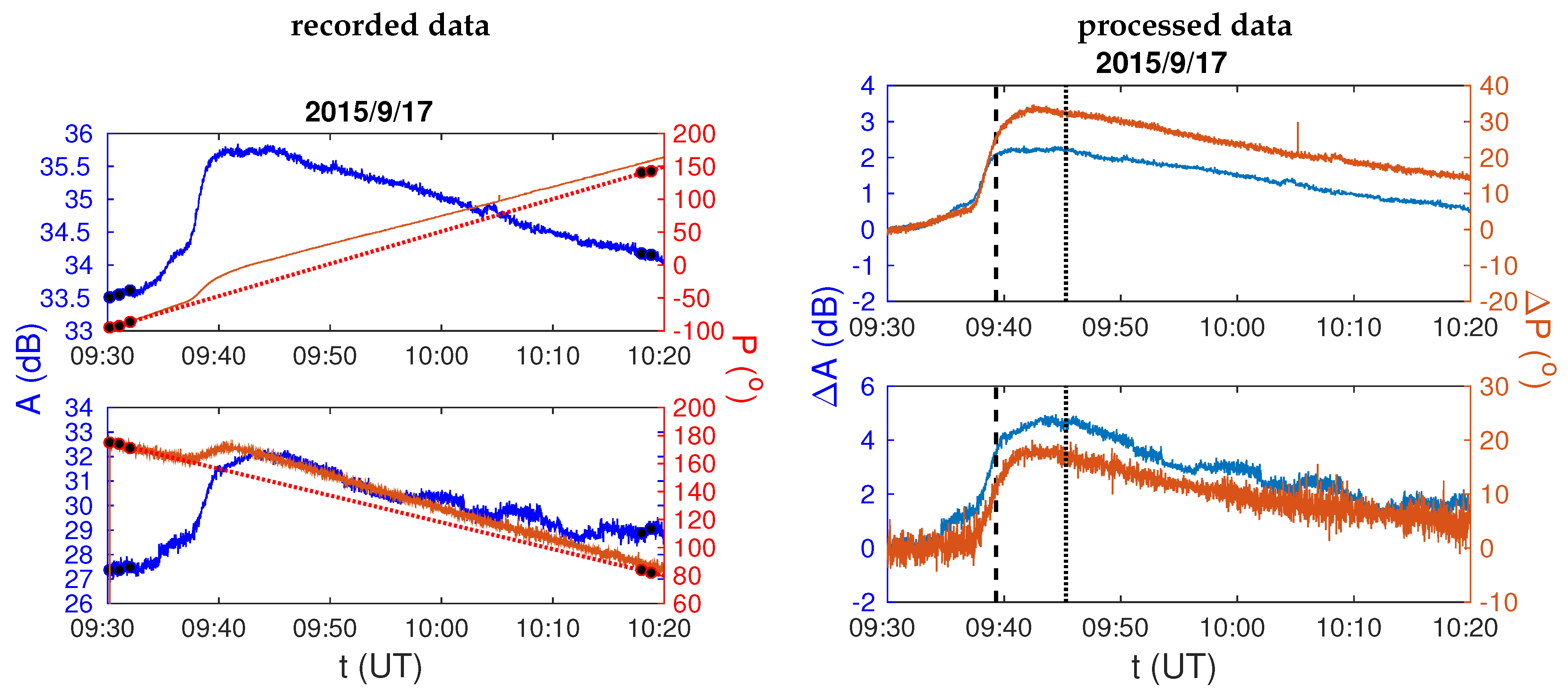 Remotesensing 13 00483 g002 Remotesensing 13 00483 g002