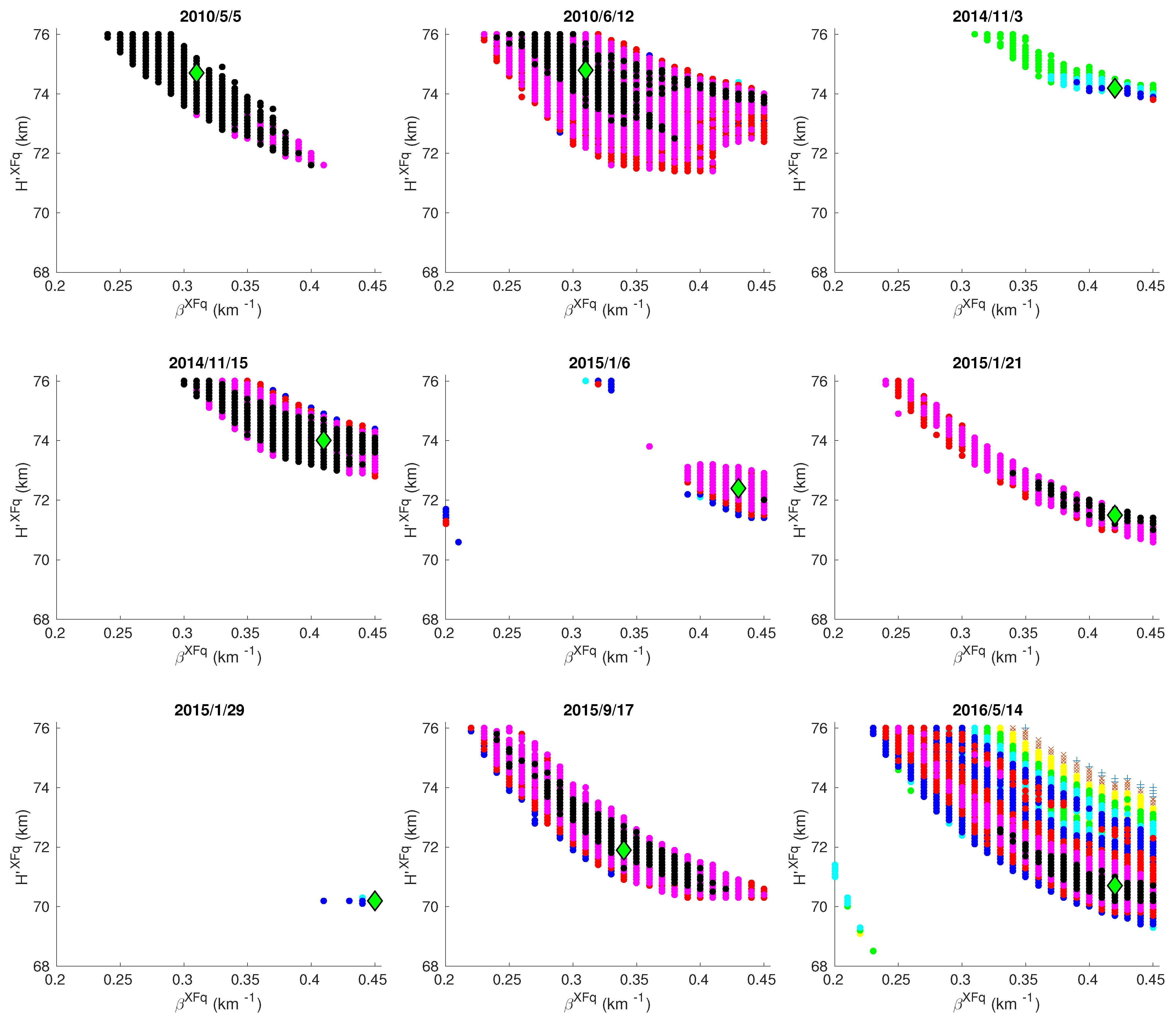 Remotesensing 13 00483 g007 Remotesensing 13 00483 g007