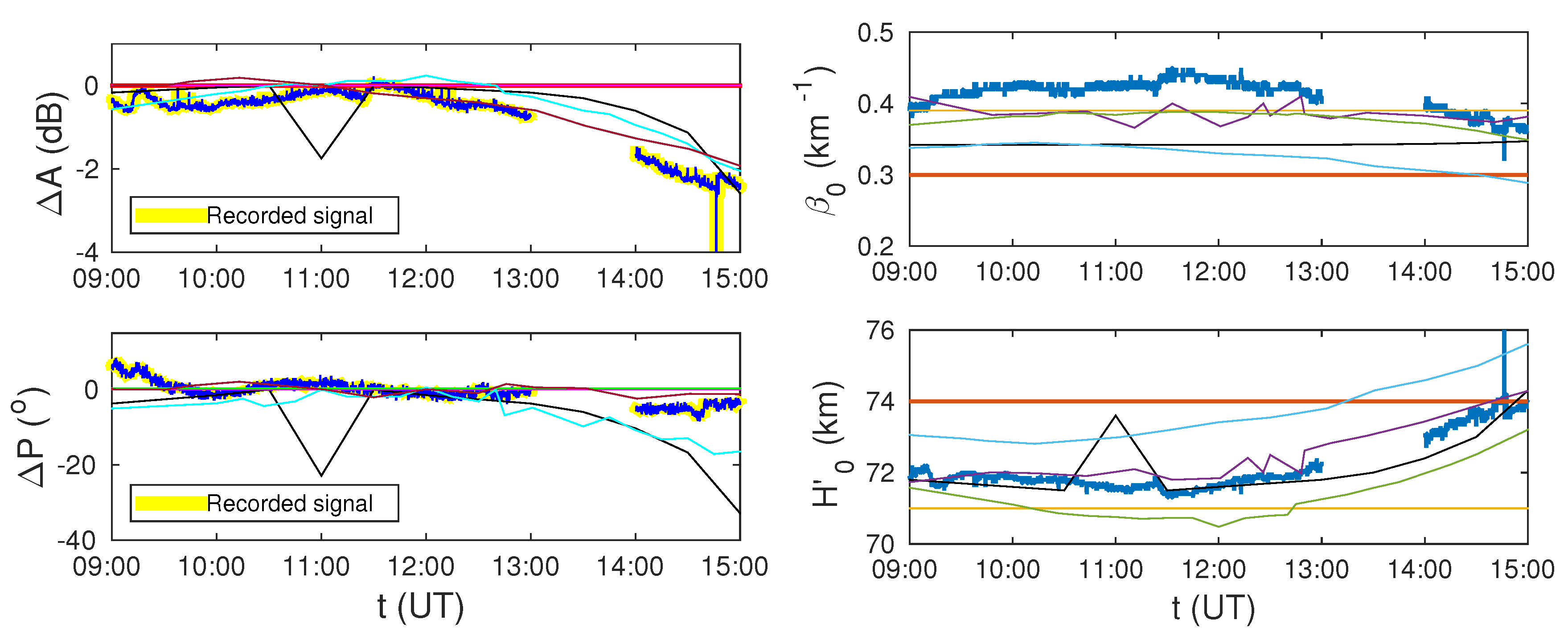 Remotesensing 13 00483 g011 Remotesensing 13 00483 g011