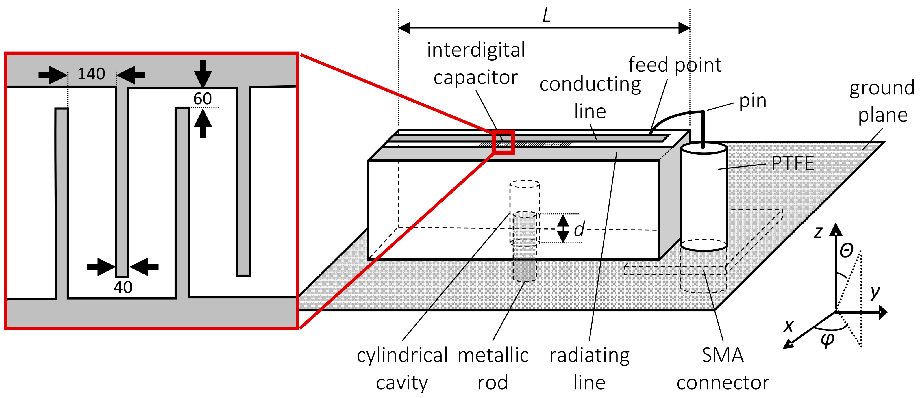 Remotesensing 13 00485 g001 550