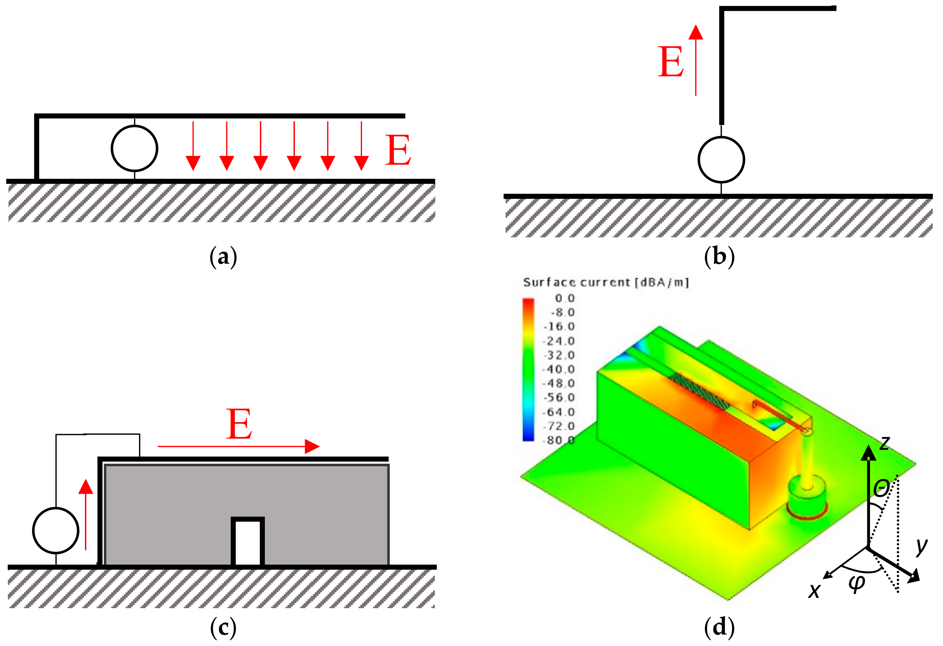 Remotesensing 13 00485 g002 550