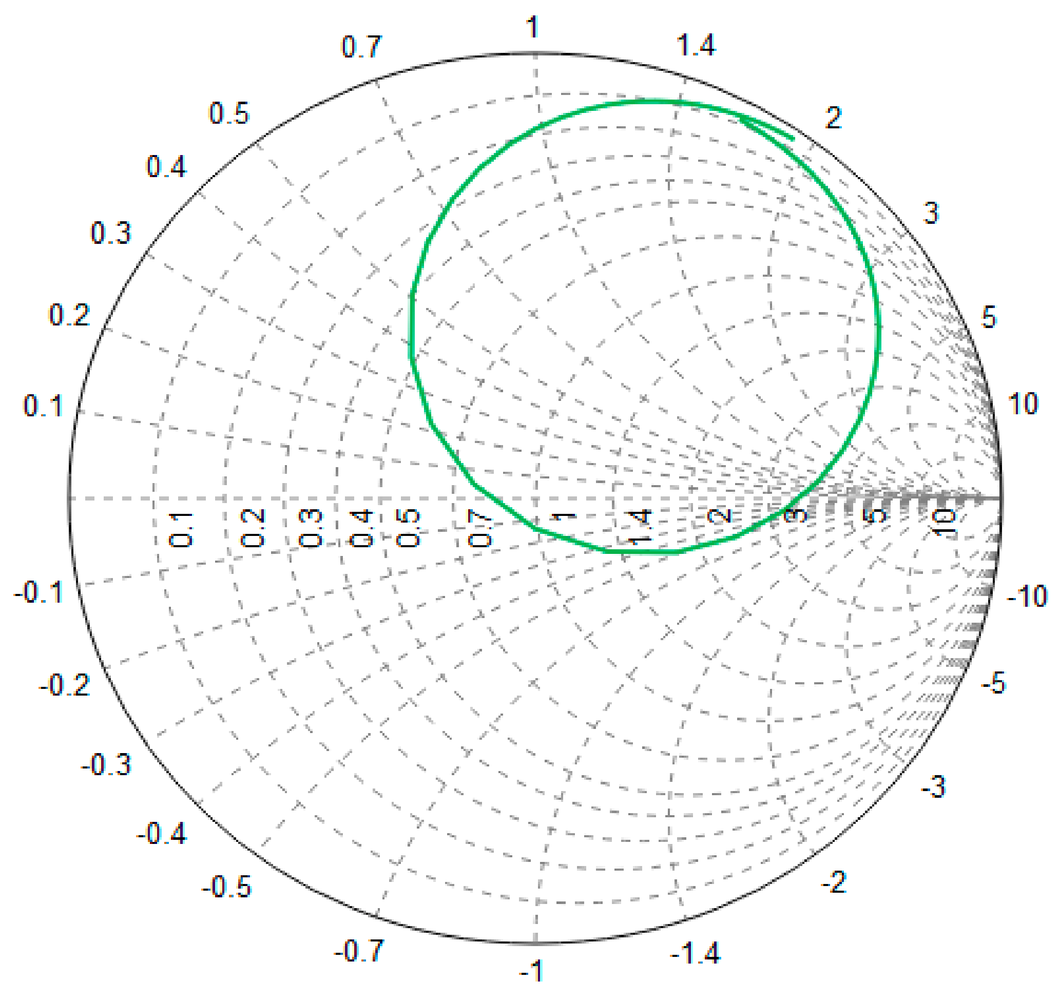 Remotesensing 13 00485 g003 550