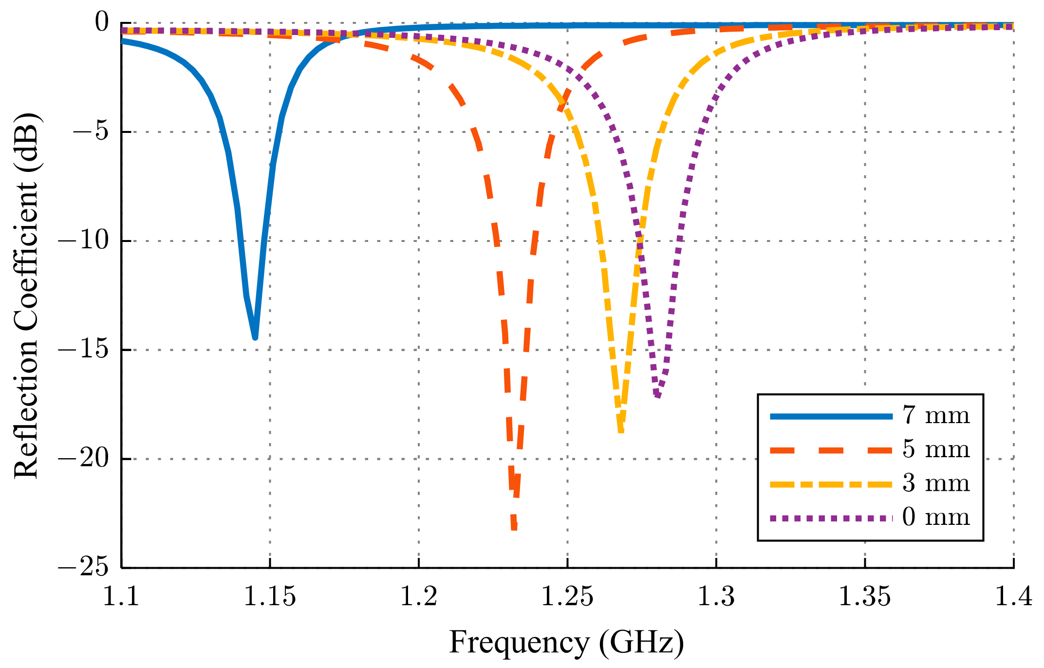 Remotesensing 13 00485 g004 550