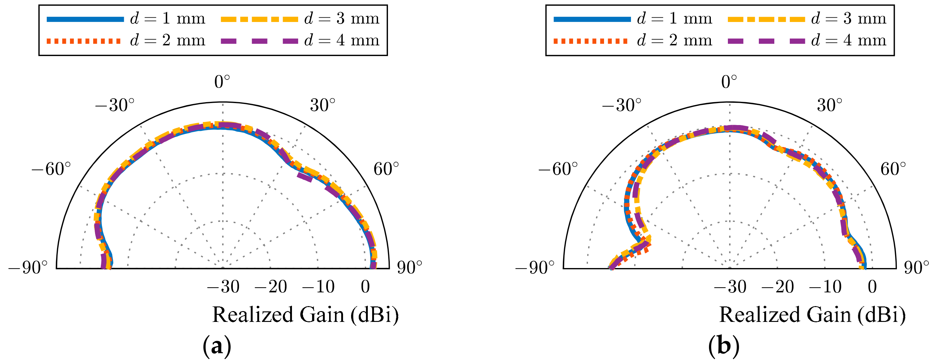 Remotesensing 13 00485 g009 550