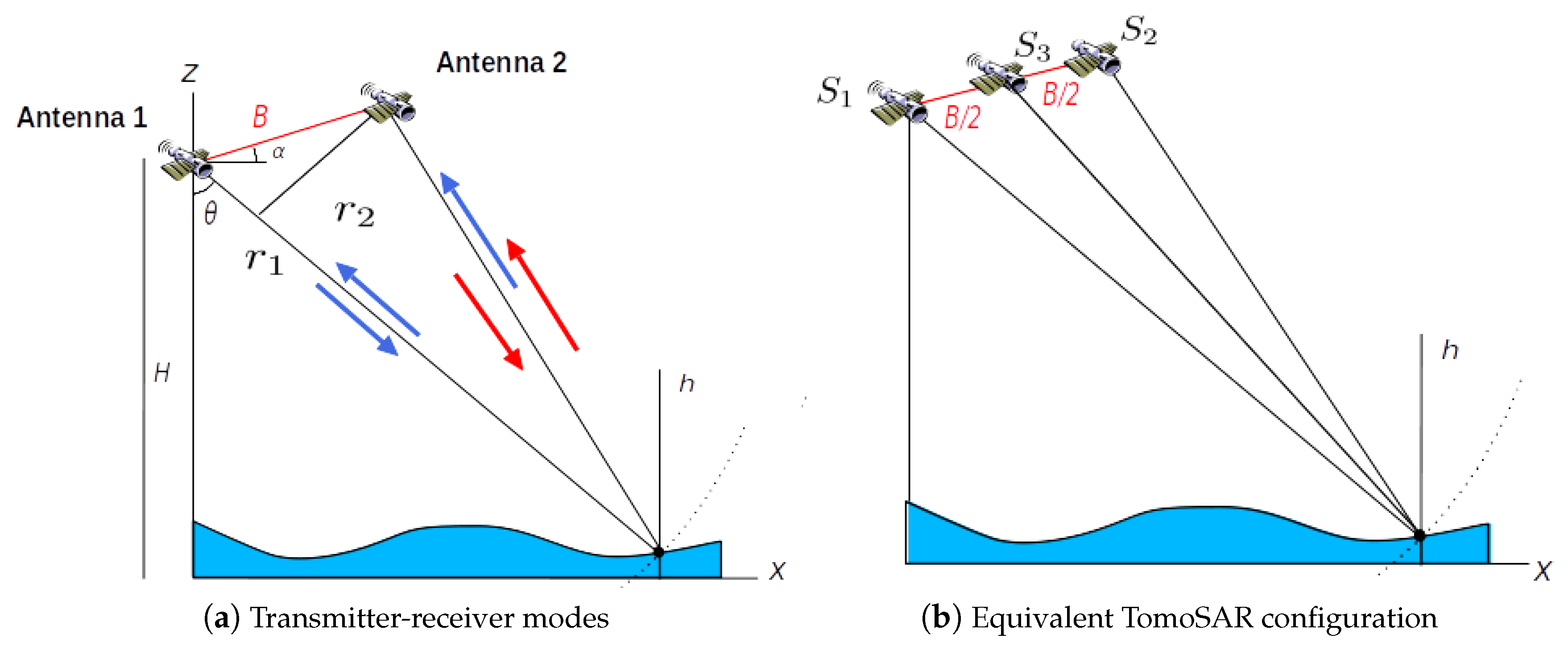 Remotesensing 13 00487 g003 Remotesensing 13 00487 g003