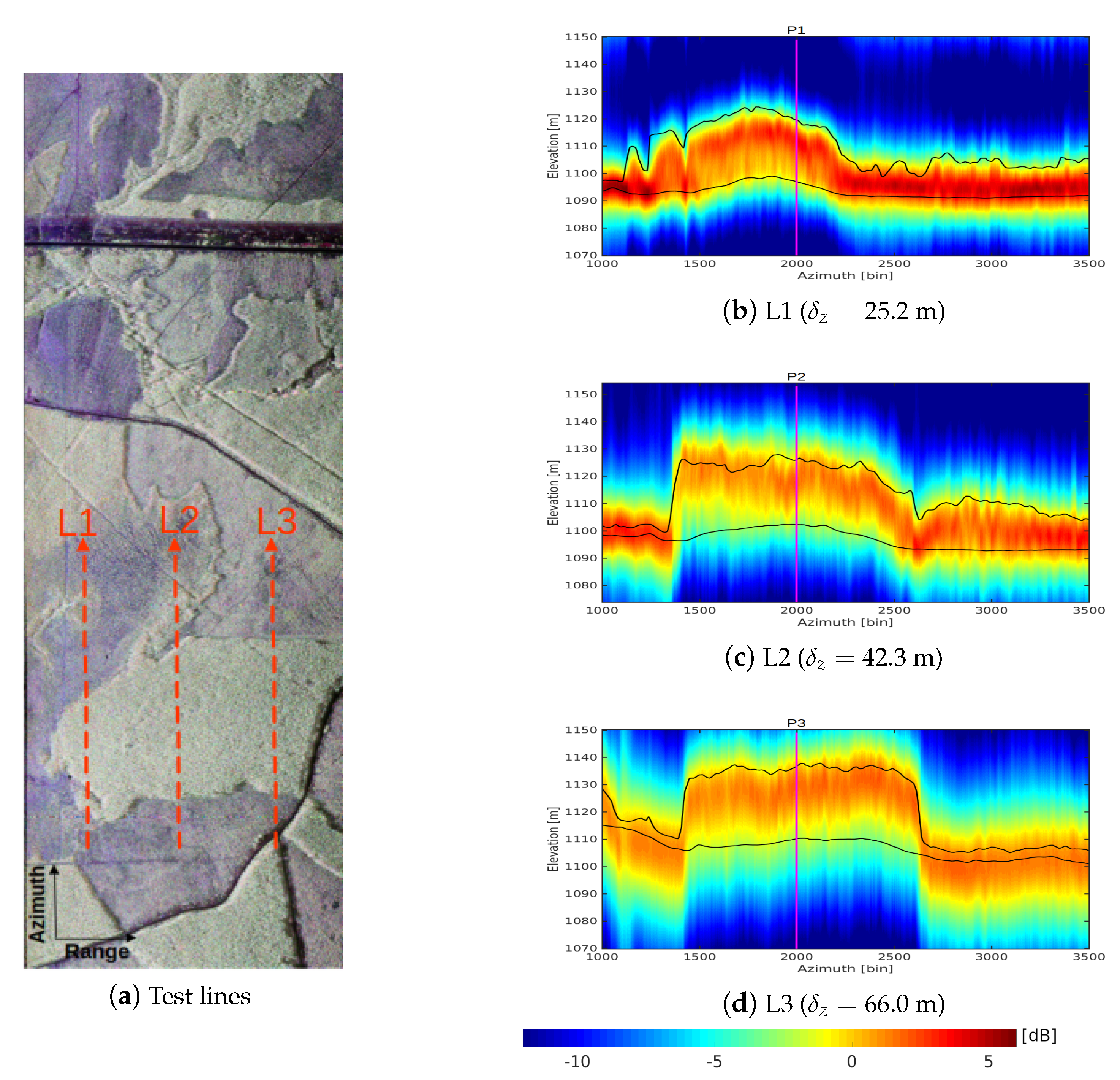 Remotesensing 13 00487 g006 Remotesensing 13 00487 g006