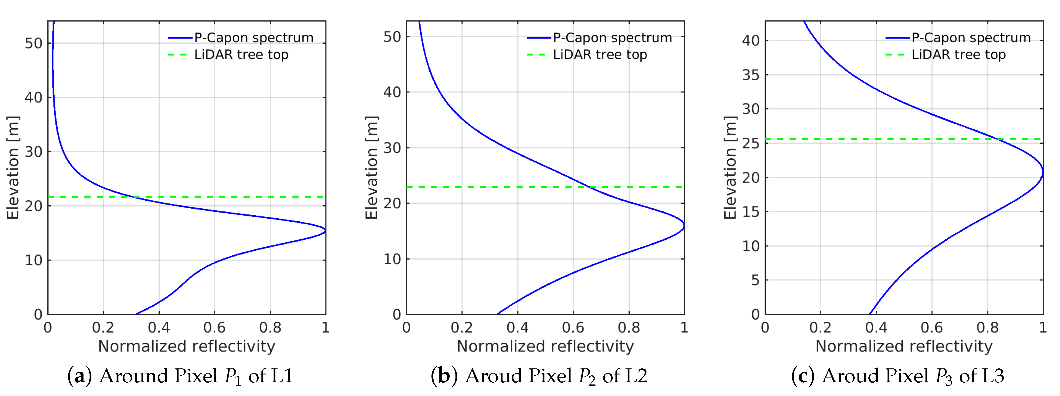 Remotesensing 13 00487 g007 Remotesensing 13 00487 g007